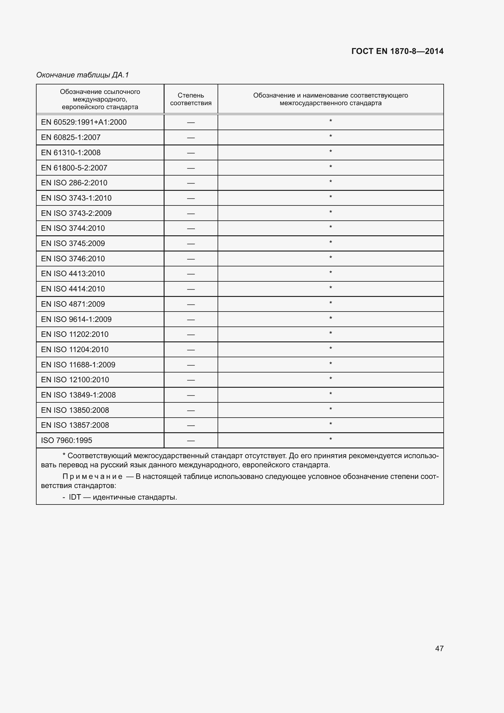 Страница 53 ГОСТ EN 1870-8-2014