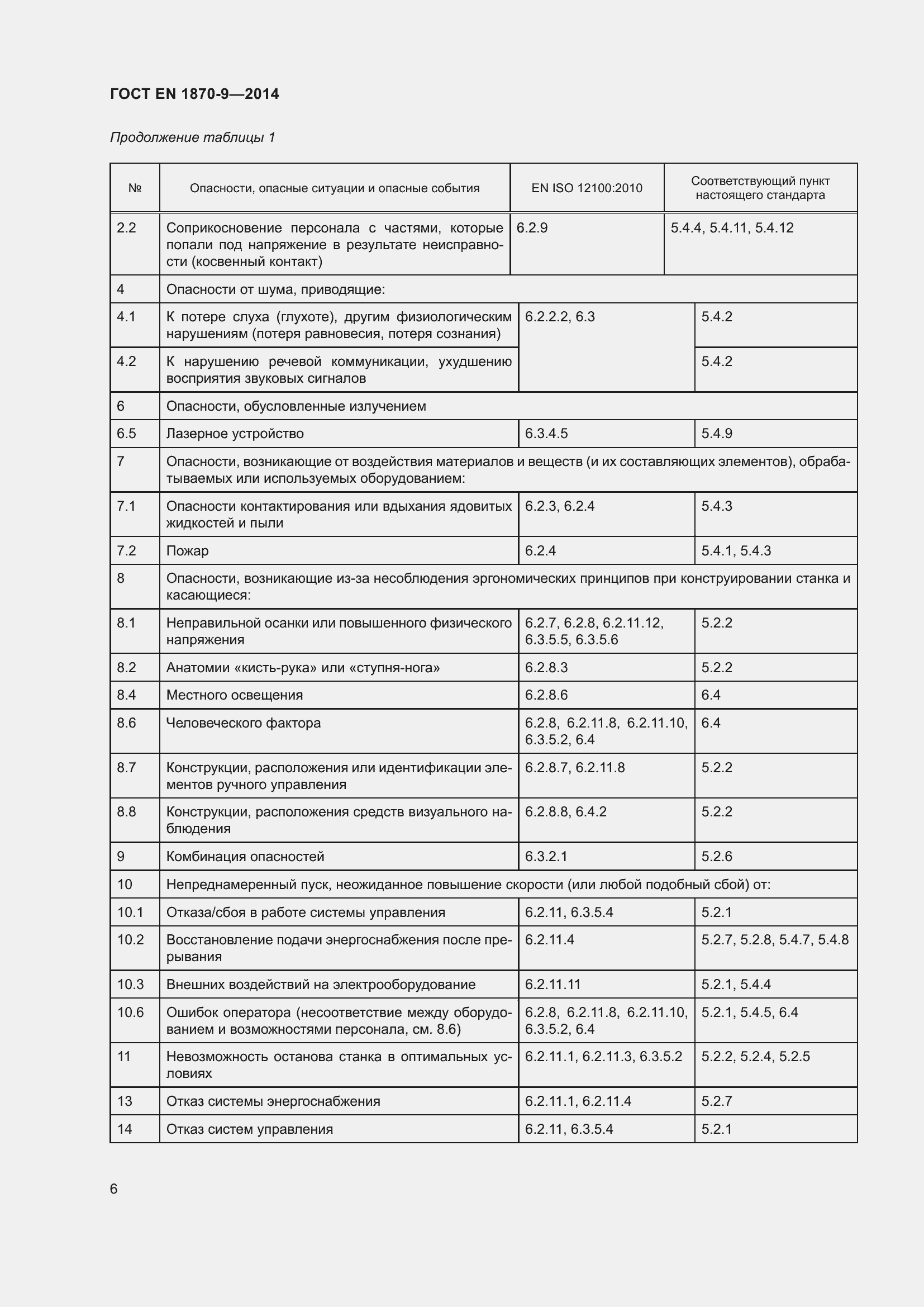 Страница 12 ГОСТ EN 1870-9-2014