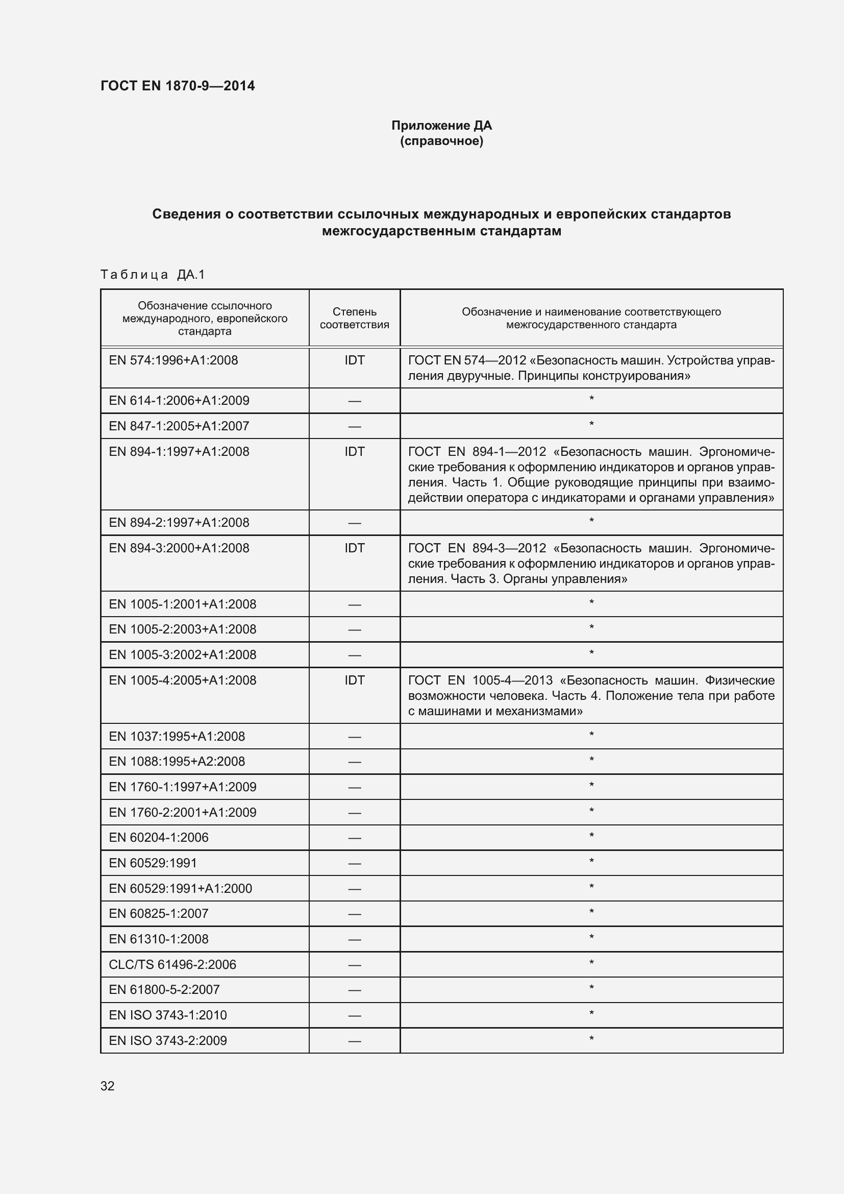 Страница 38 ГОСТ EN 1870-9-2014