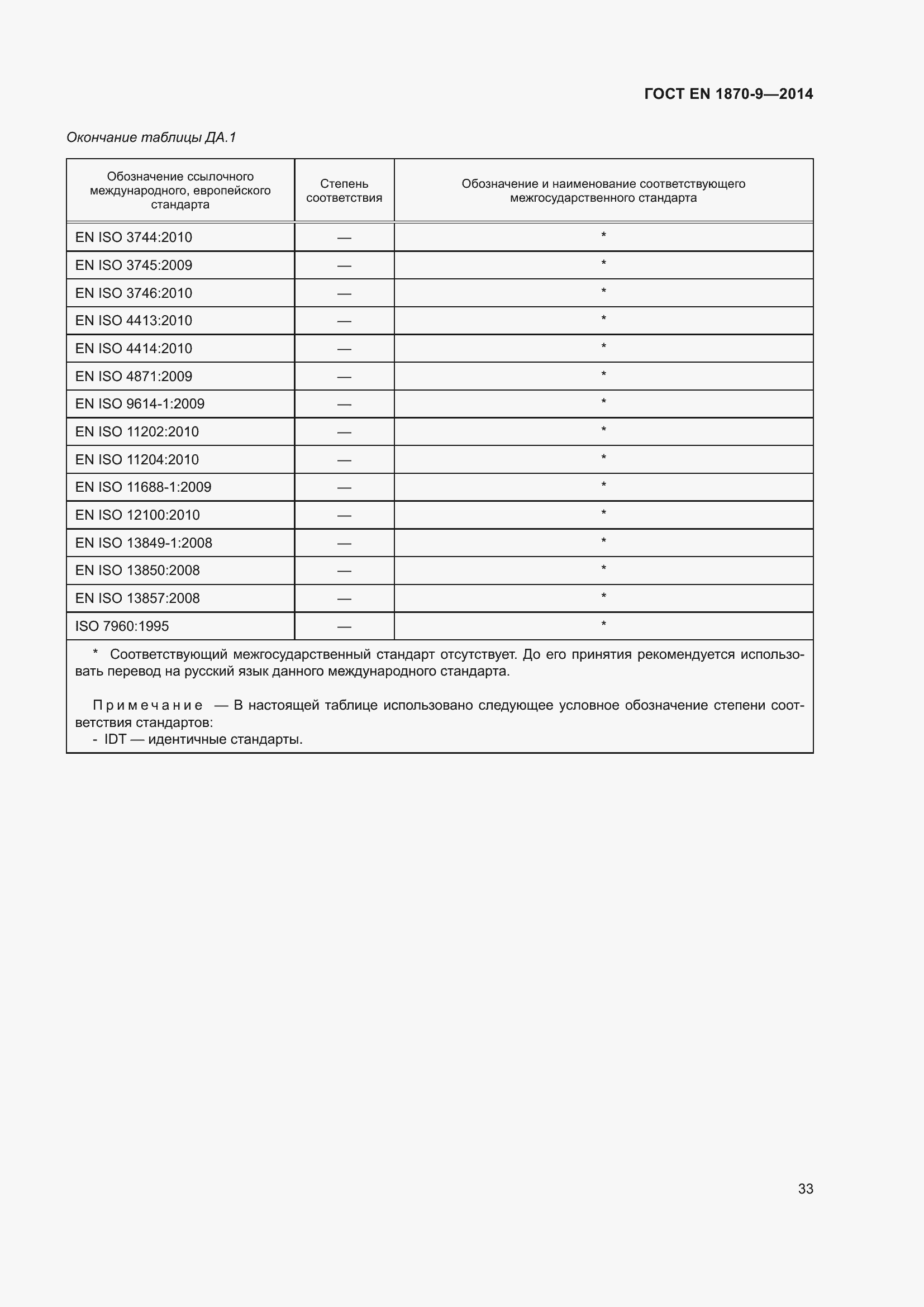 Страница 39 ГОСТ EN 1870-9-2014