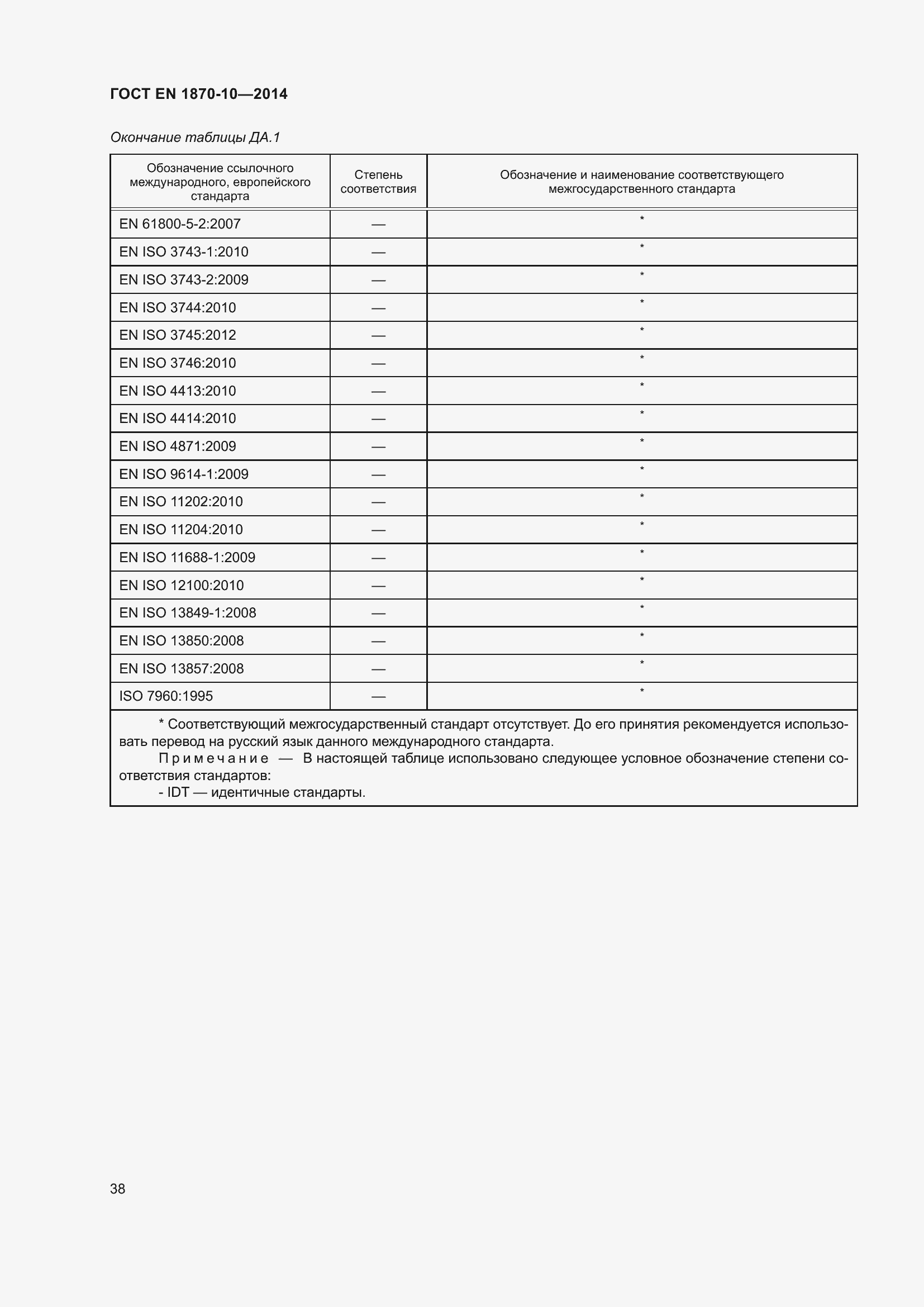 Страница 44 ГОСТ EN 1870-10-2014