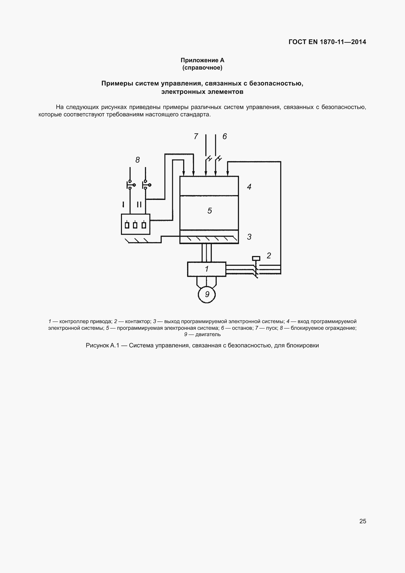 Страница 31 ГОСТ EN 1870-11-2014