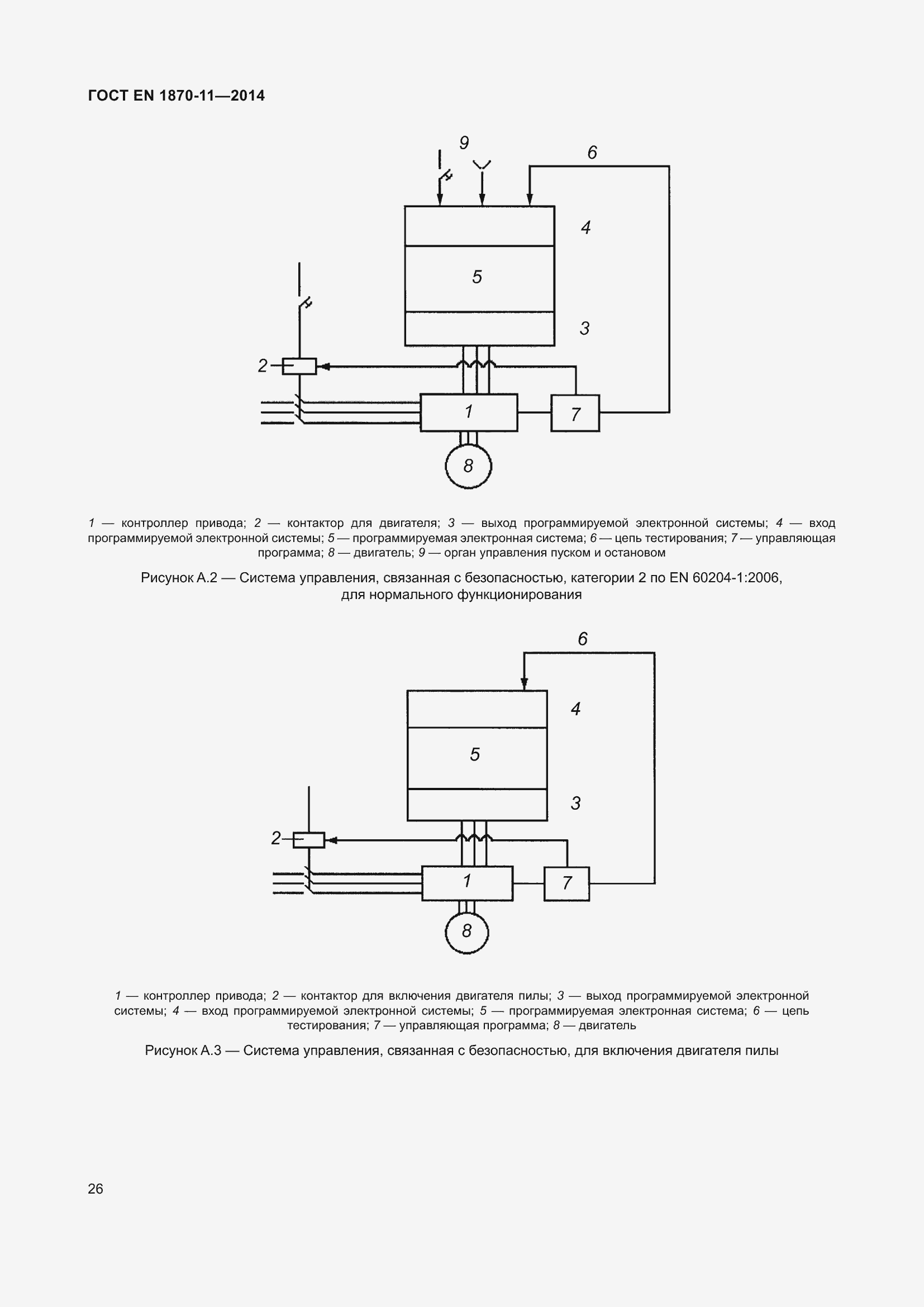 Страница 32 ГОСТ EN 1870-11-2014