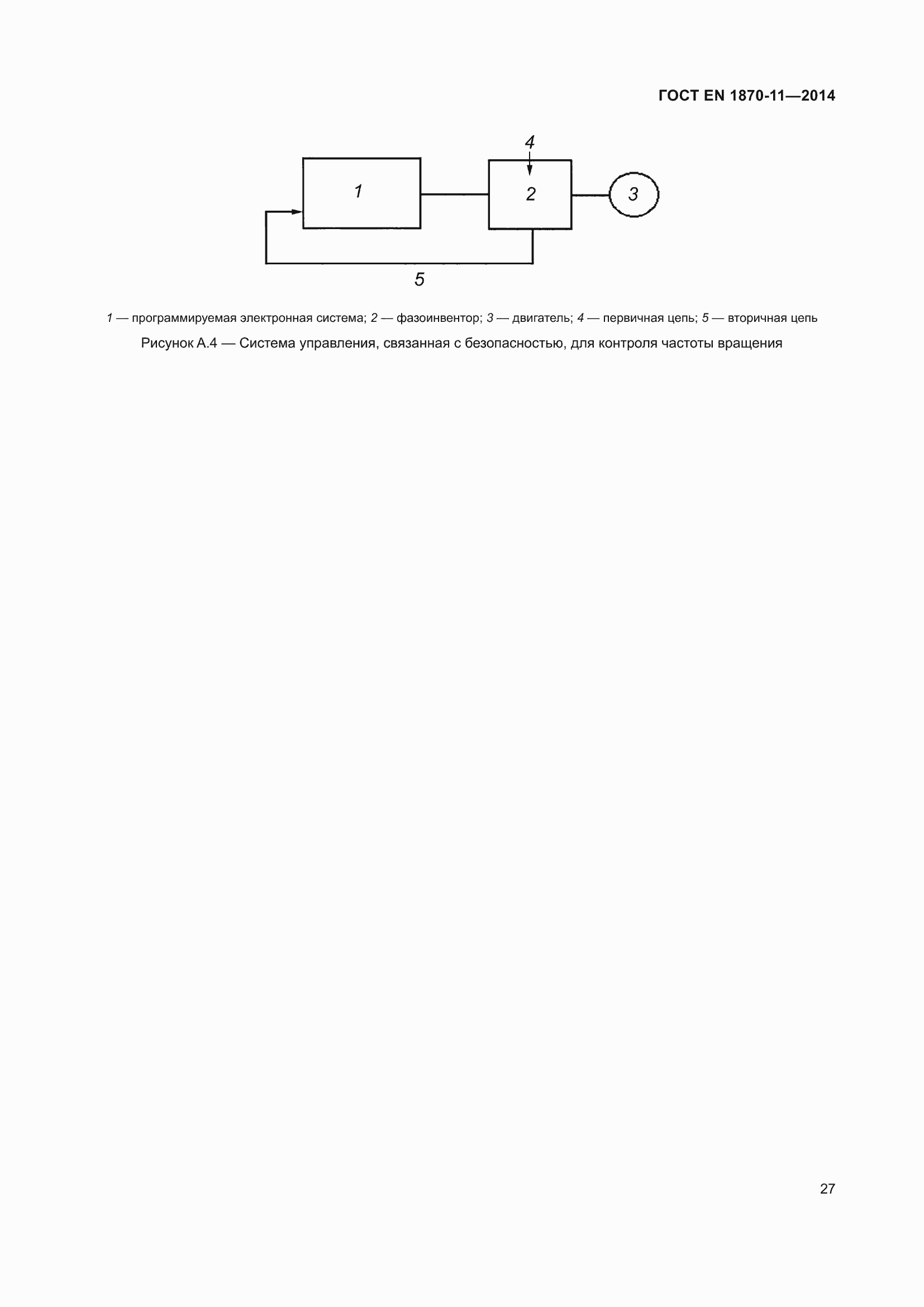 Страница 33 ГОСТ EN 1870-11-2014