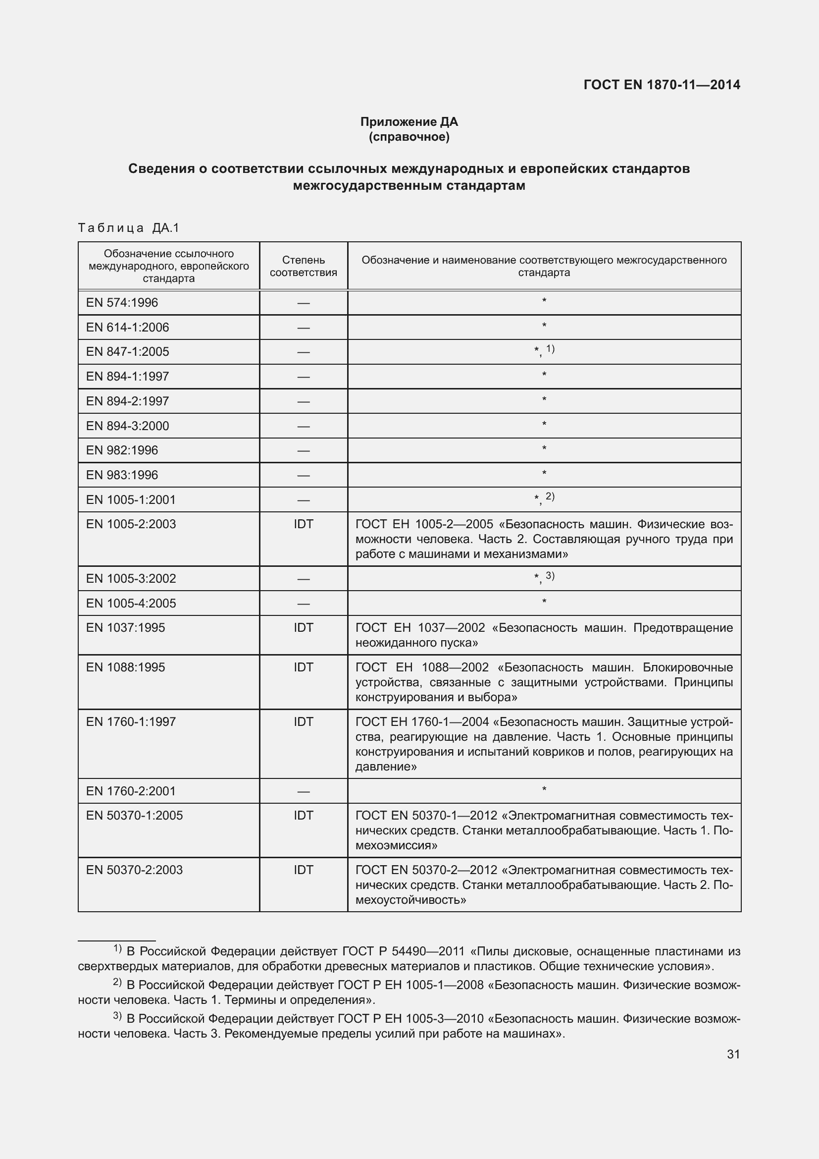 Страница 37 ГОСТ EN 1870-11-2014