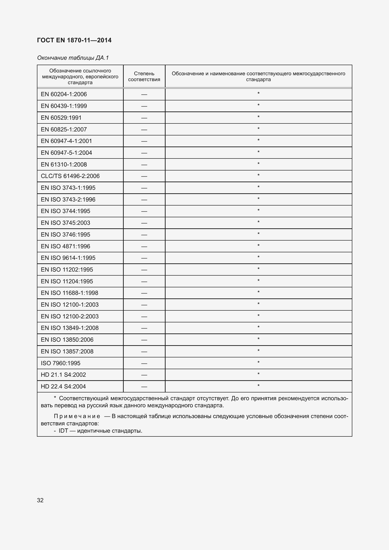 Страница 38 ГОСТ EN 1870-11-2014