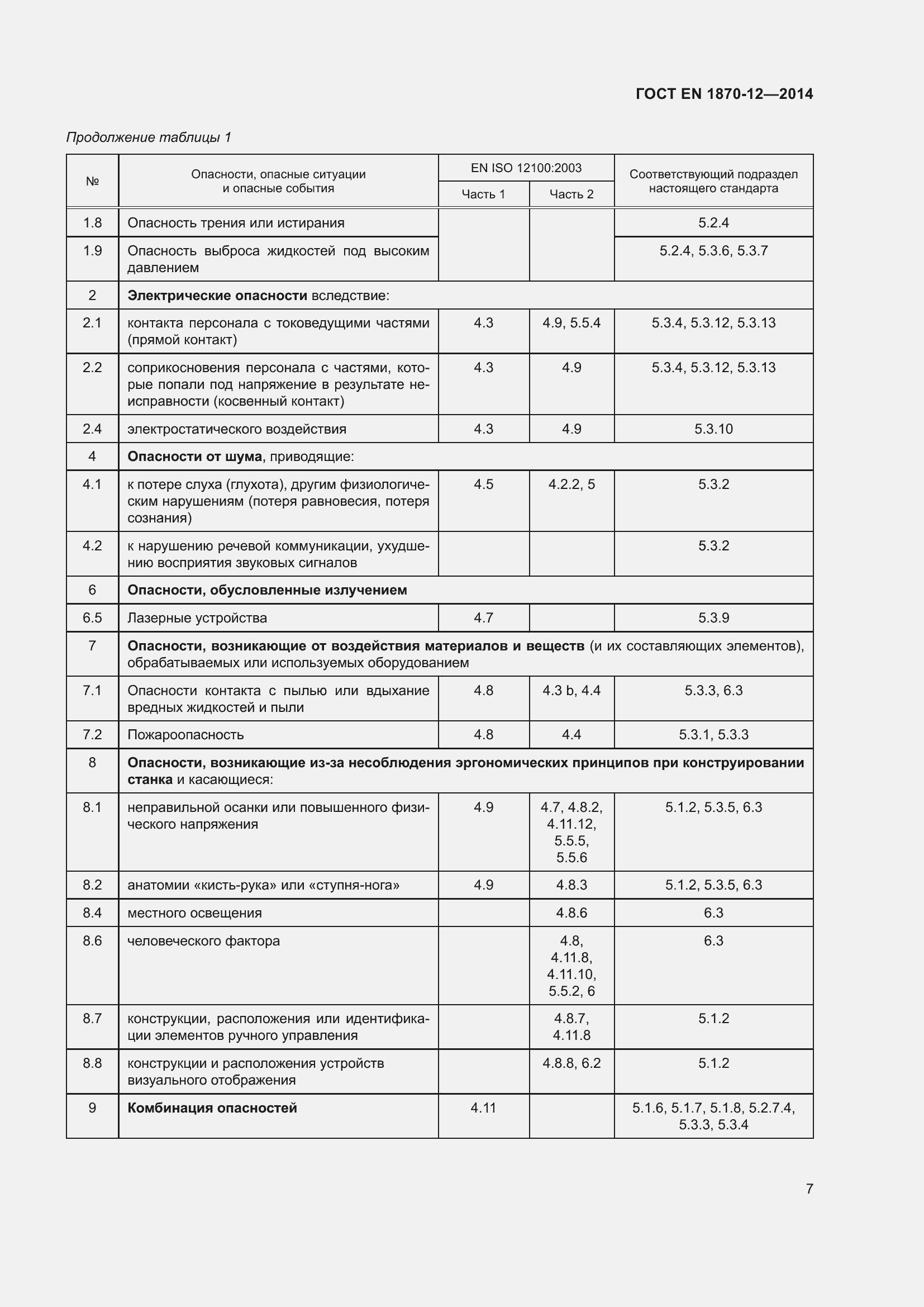 Страница 13 ГОСТ EN 1870-12-2014