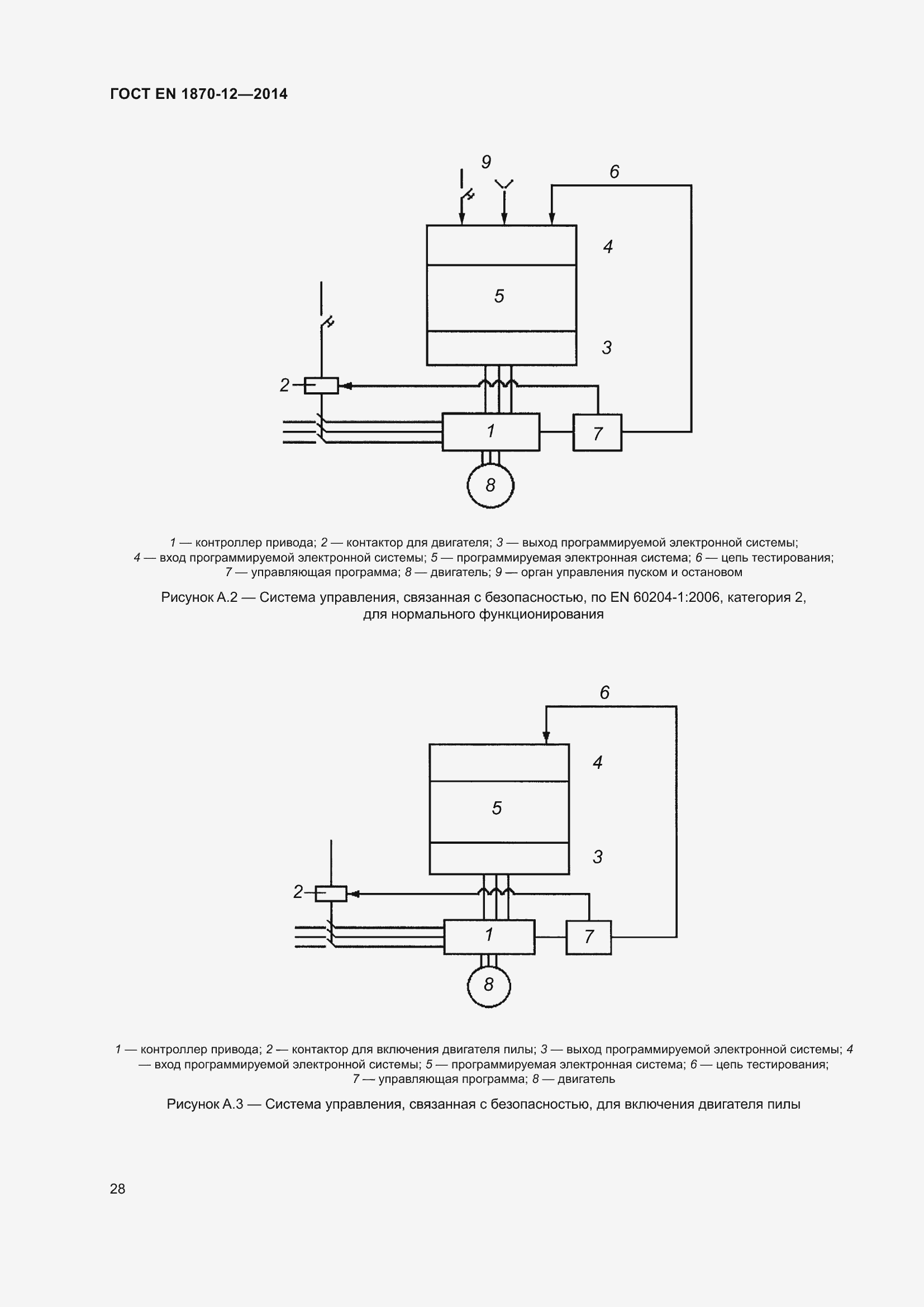 Страница 34 ГОСТ EN 1870-12-2014