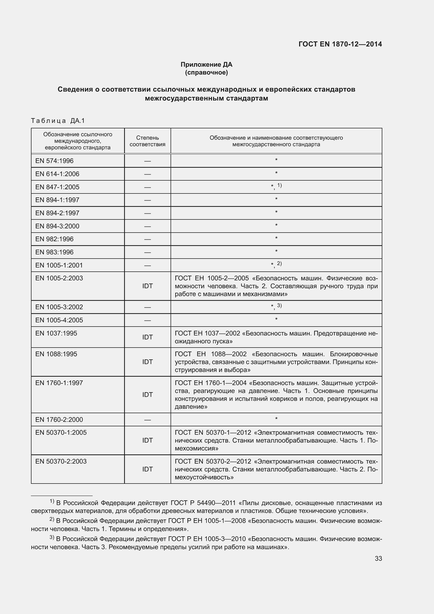 Страница 39 ГОСТ EN 1870-12-2014
