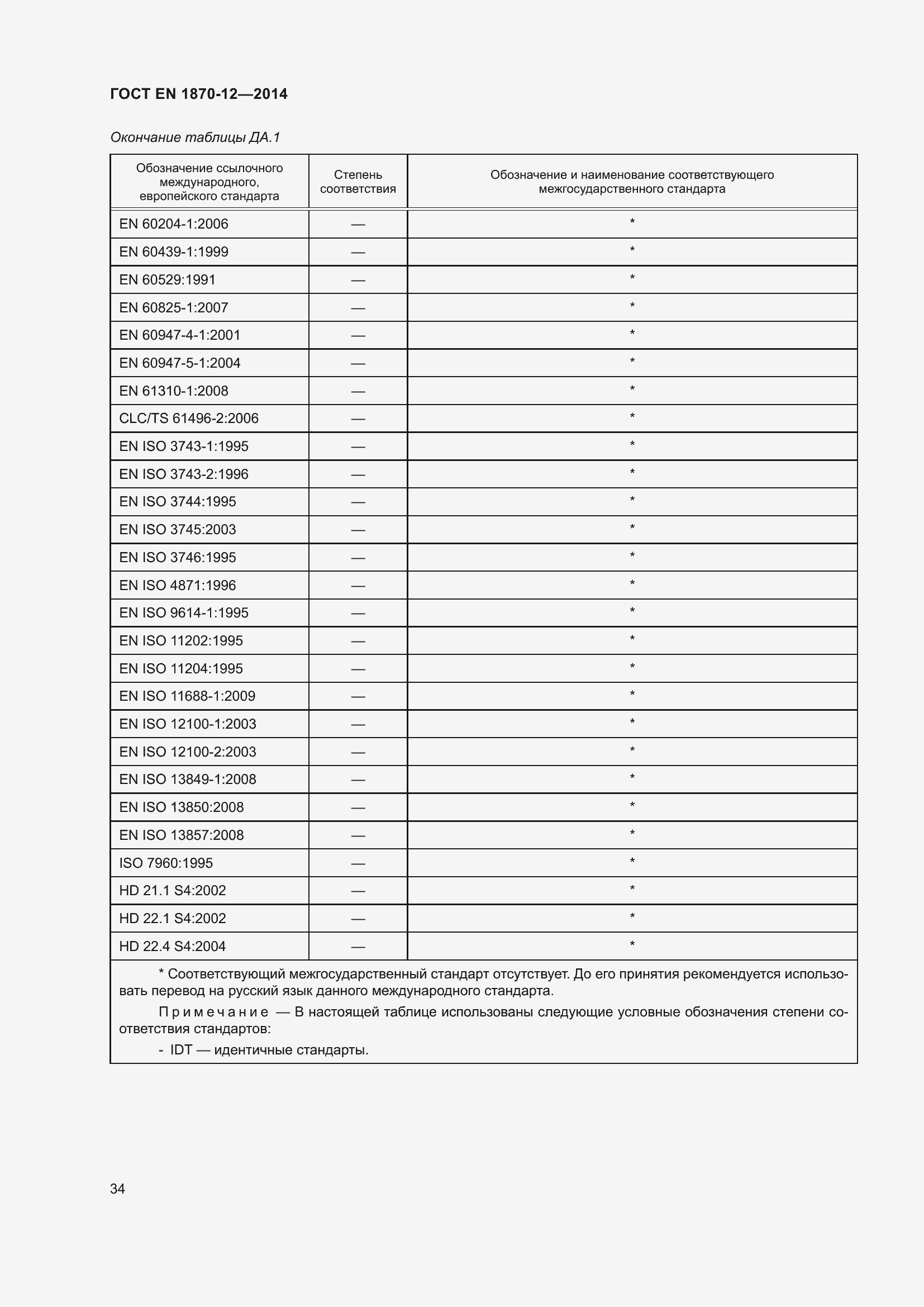 Страница 40 ГОСТ EN 1870-12-2014