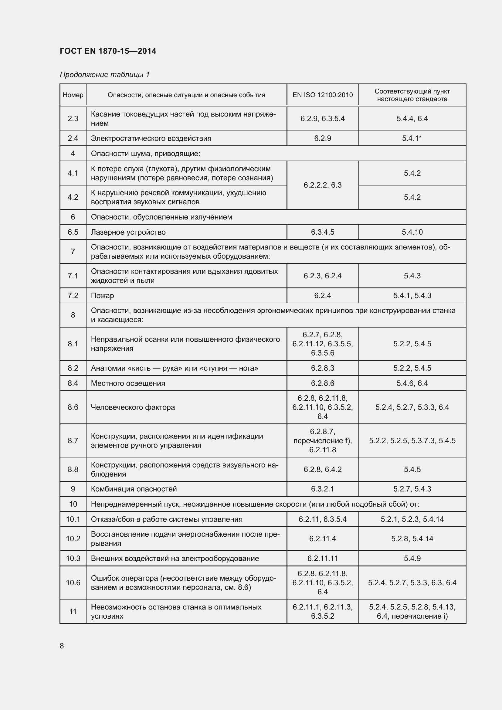 Страница 14 ГОСТ EN 1870-15-2014