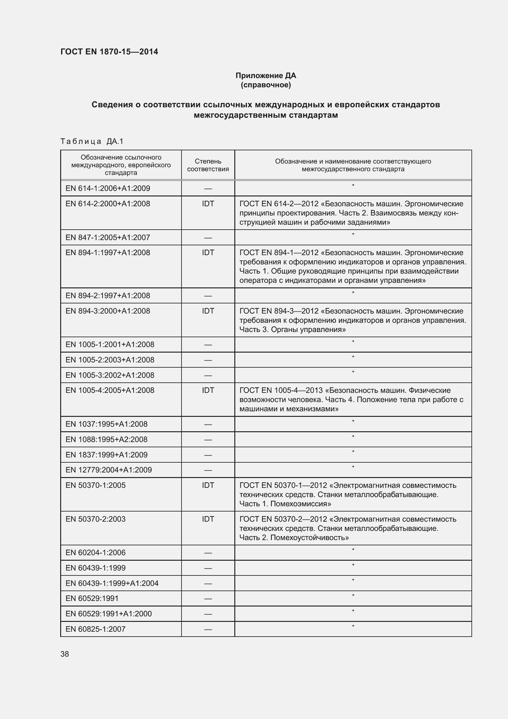 Страница 44 ГОСТ EN 1870-15-2014