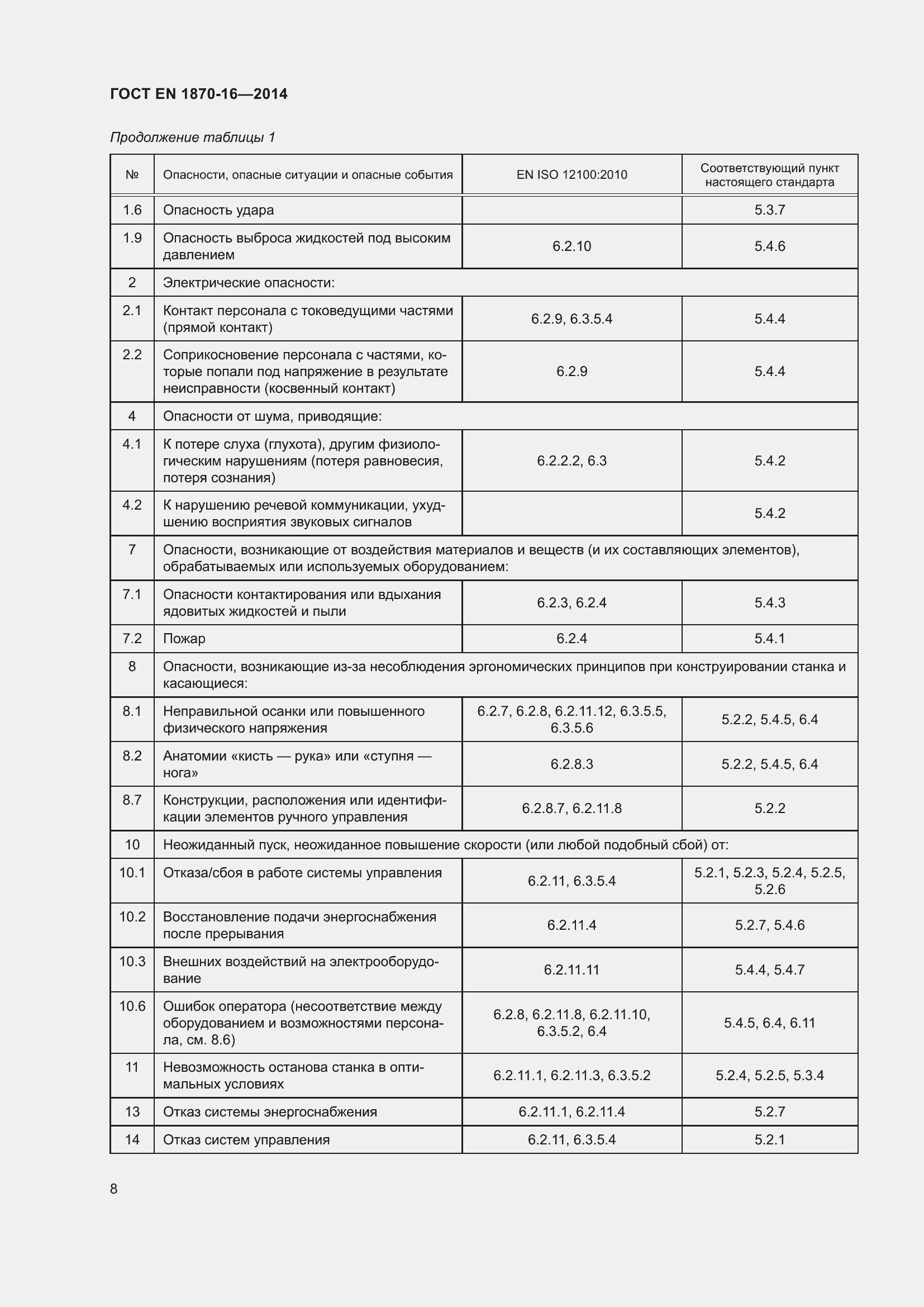 Страница 14 ГОСТ EN 1870-16-2014