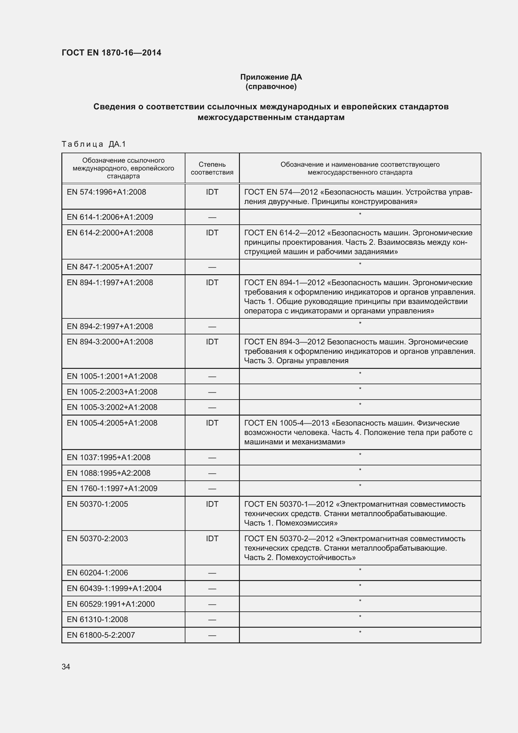 Страница 40 ГОСТ EN 1870-16-2014