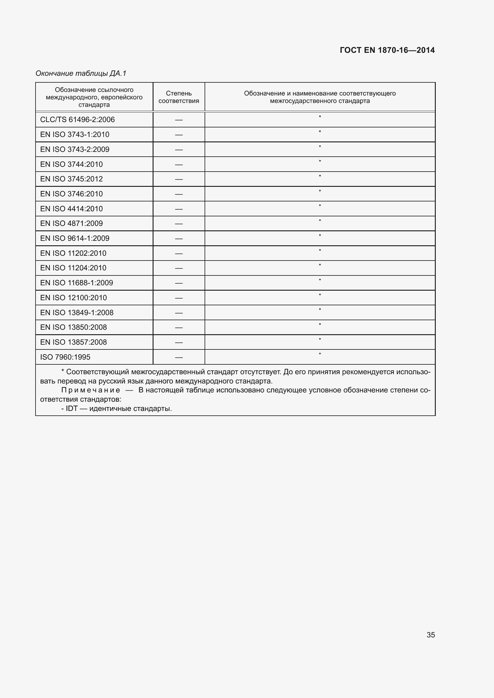 Страница 41 ГОСТ EN 1870-16-2014