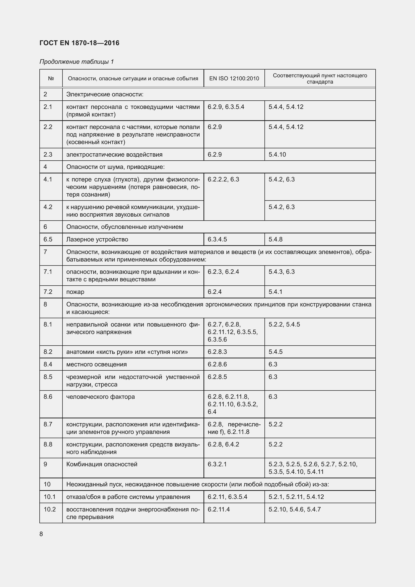 Страница 14 ГОСТ EN 1870-18-2016