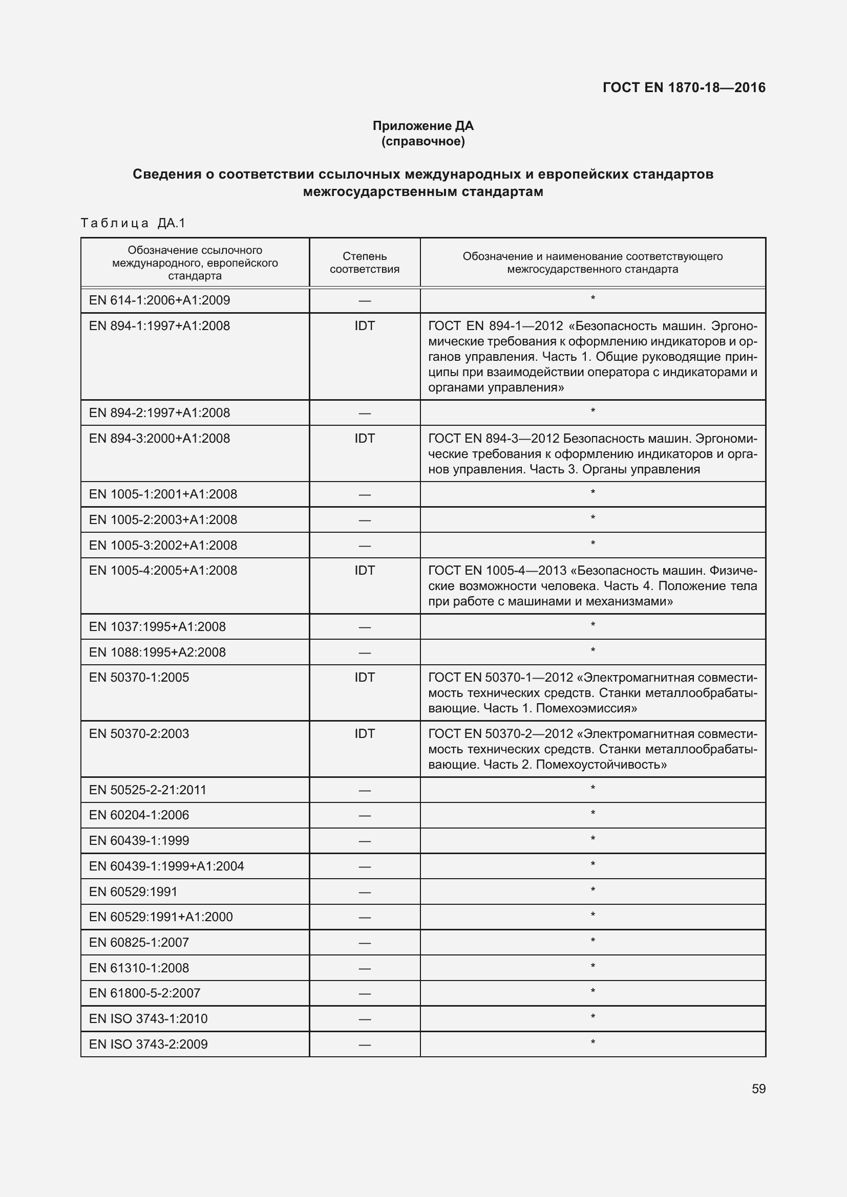 Страница 65 ГОСТ EN 1870-18-2016