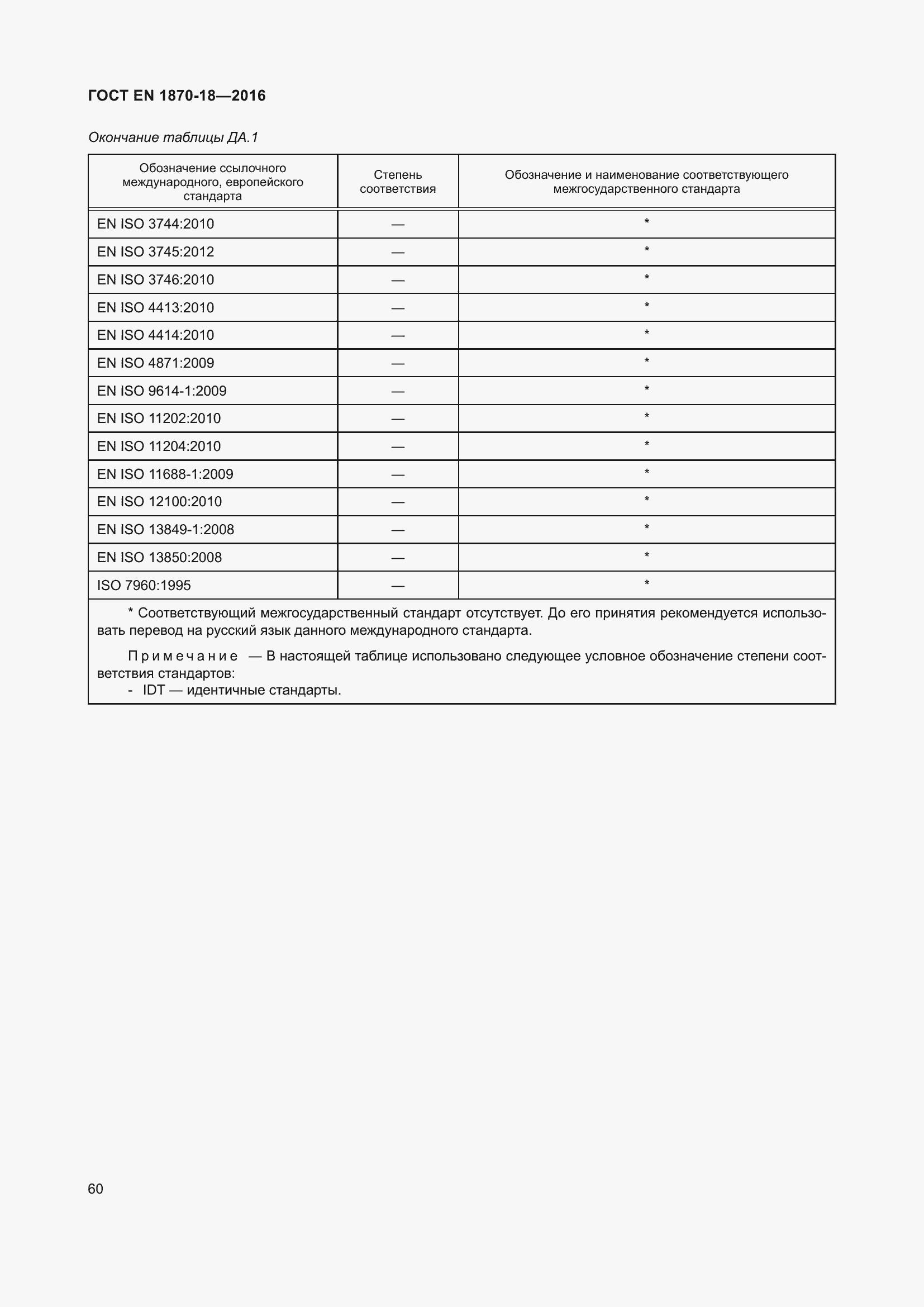 Страница 66 ГОСТ EN 1870-18-2016