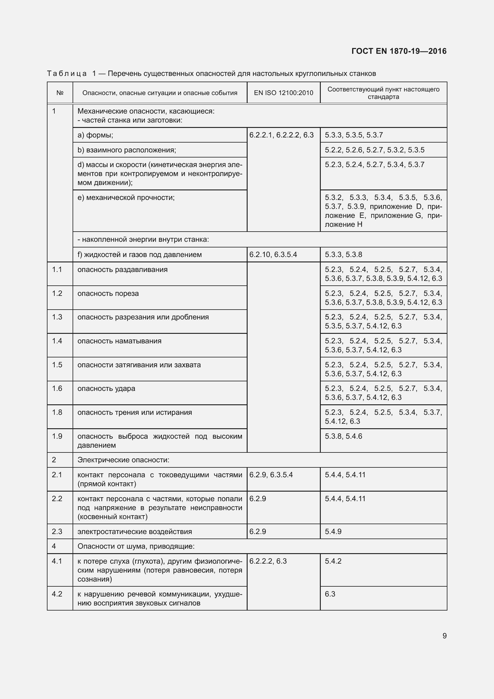 Страница 15 ГОСТ EN 1870-19-2016