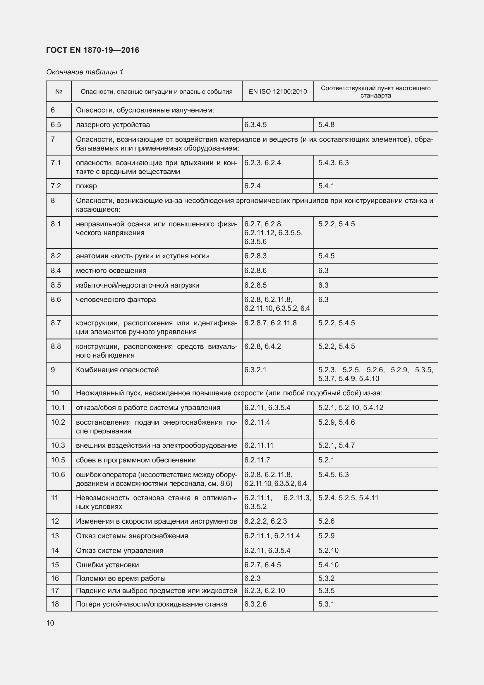 Страница 16 ГОСТ EN 1870-19-2016