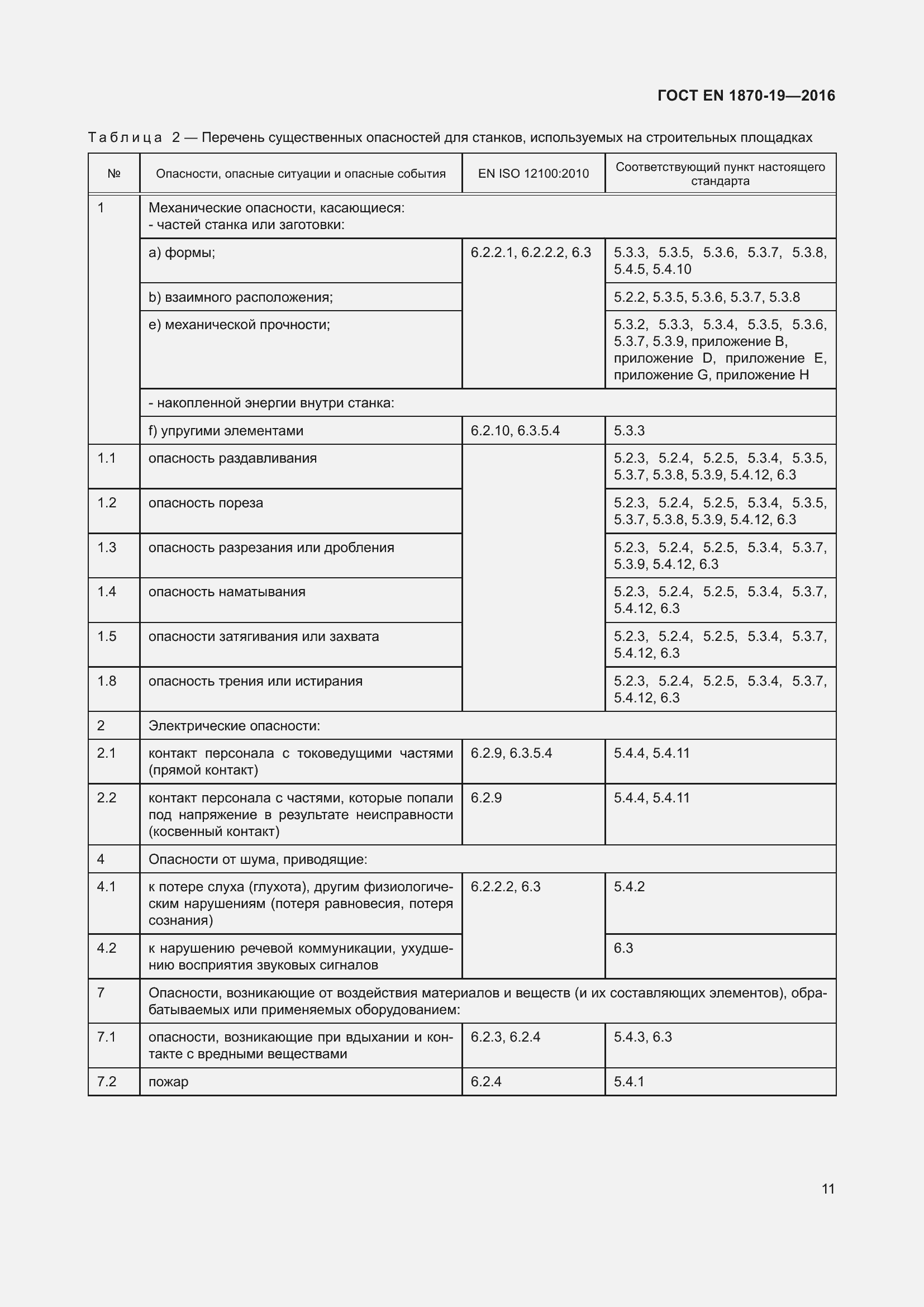 Страница 17 ГОСТ EN 1870-19-2016