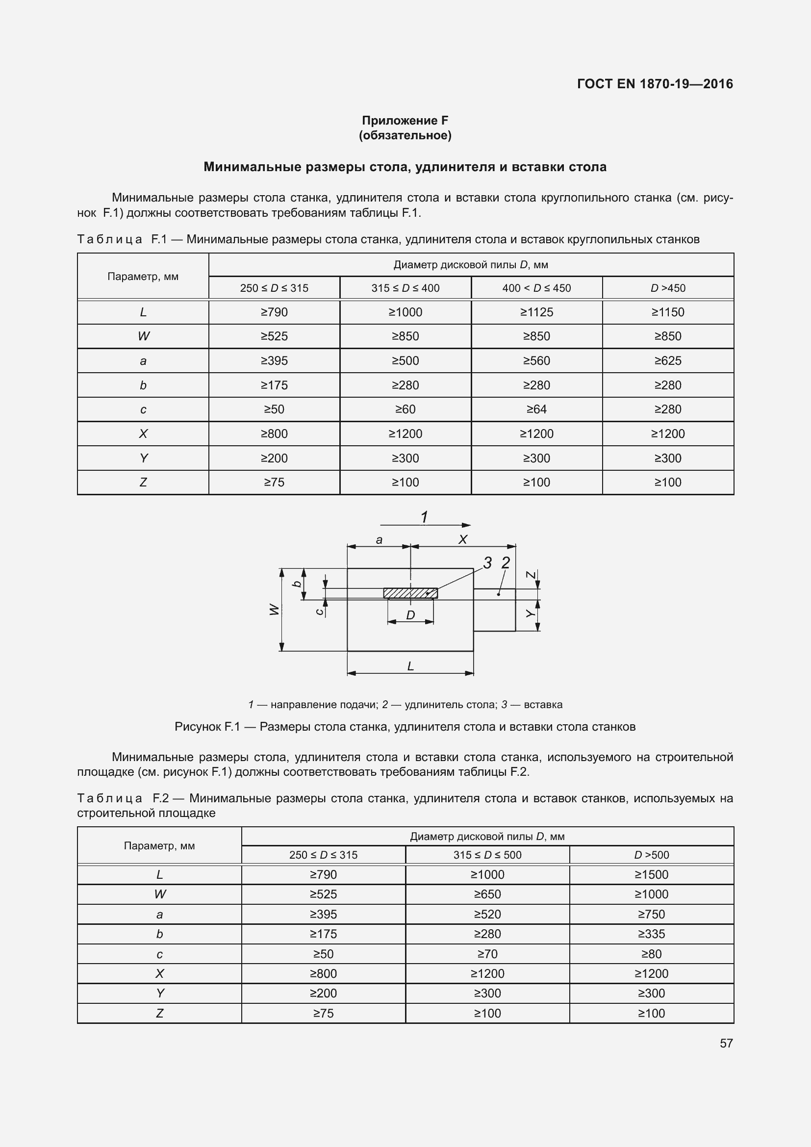 Страница 63 ГОСТ EN 1870-19-2016