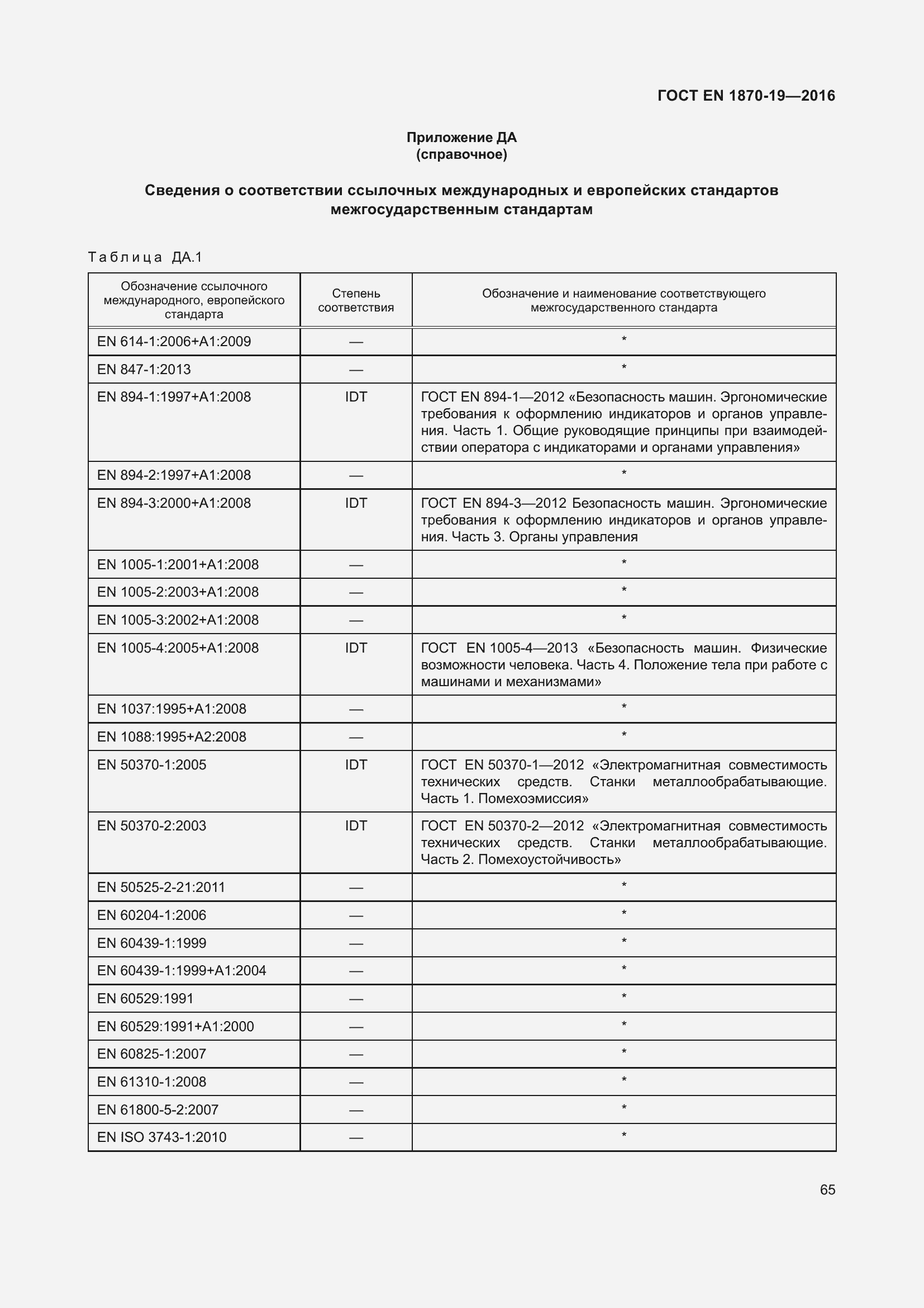 Страница 71 ГОСТ EN 1870-19-2016