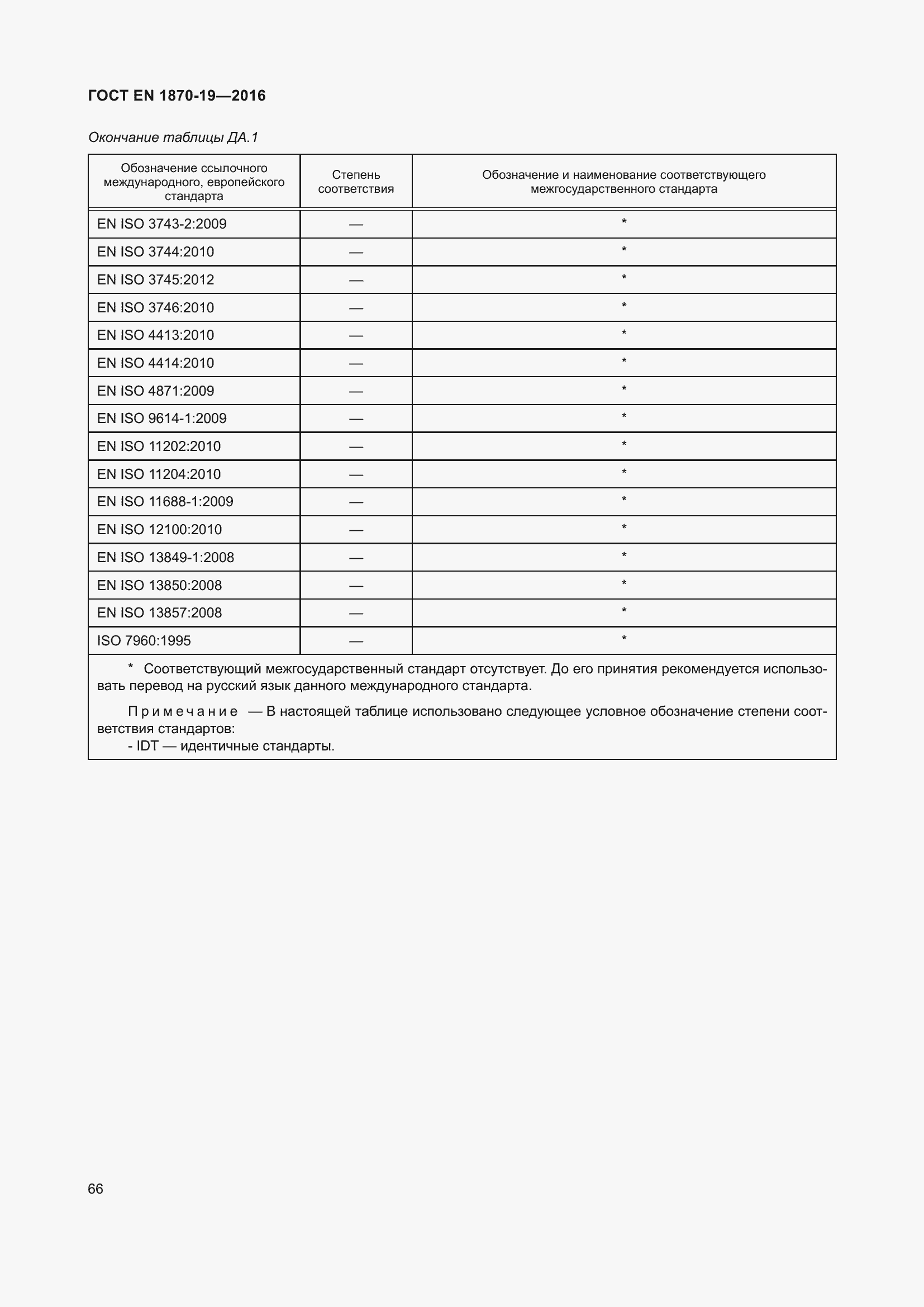Страница 72 ГОСТ EN 1870-19-2016