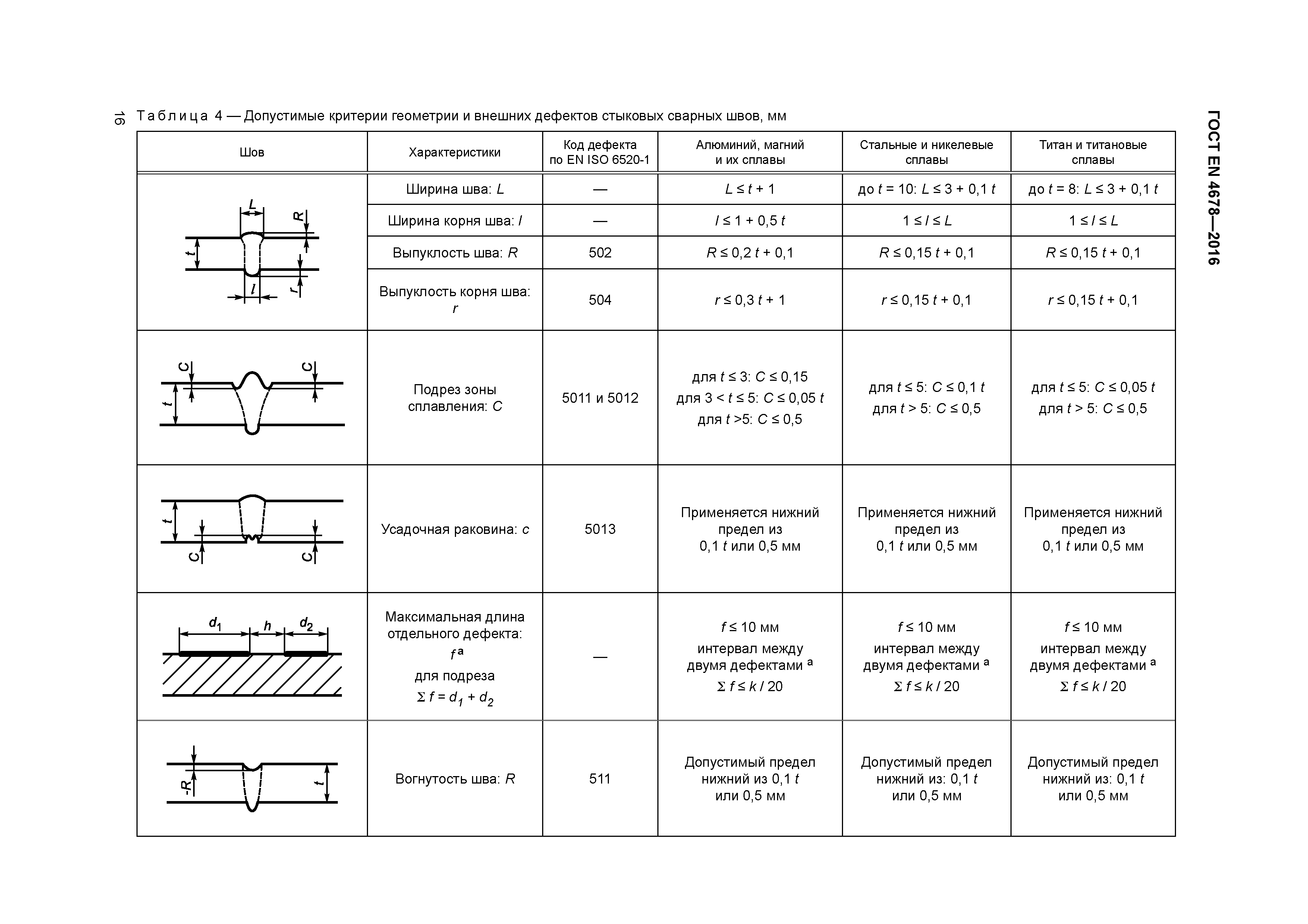 Страница 21 ГОСТ EN 4678-2016