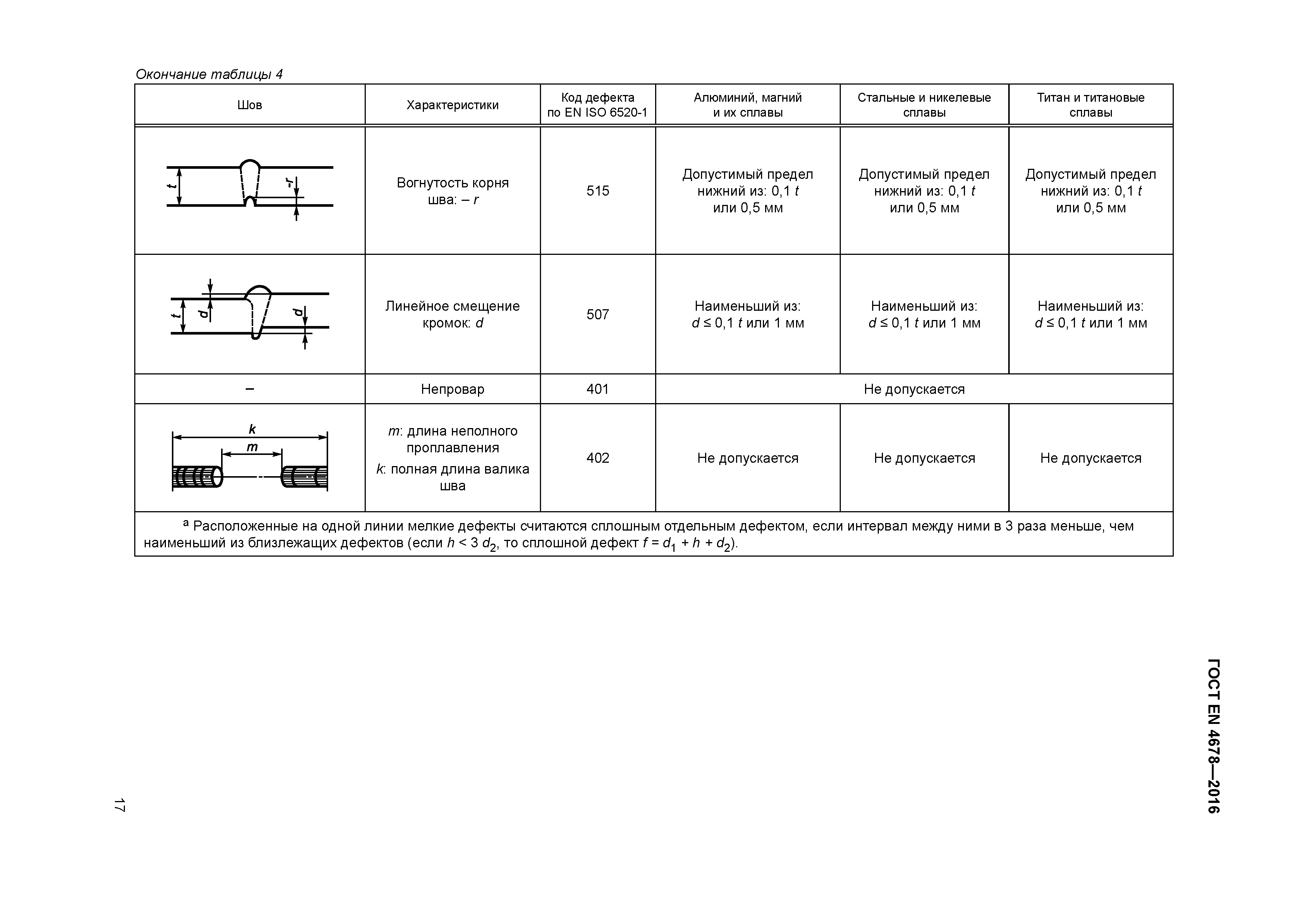 Страница 22 ГОСТ EN 4678-2016