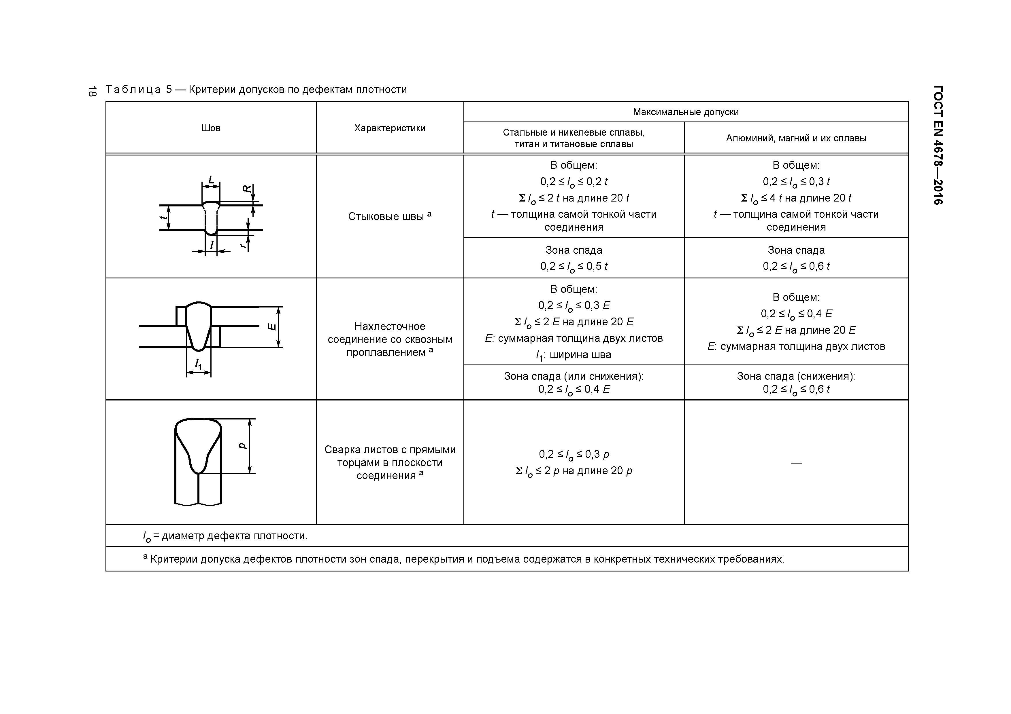 Страница 23 ГОСТ EN 4678-2016