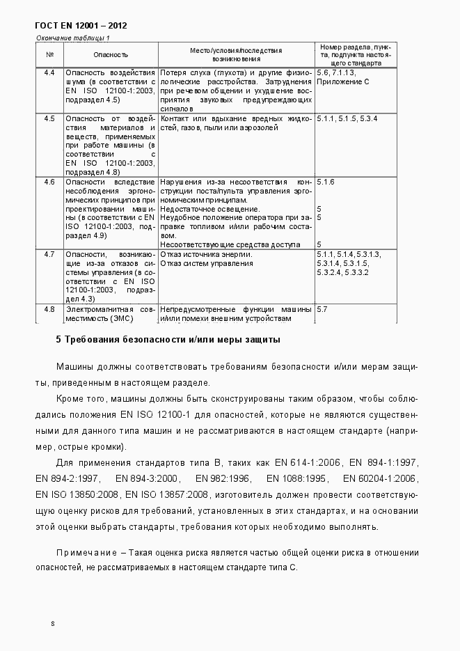 Страница 13 ГОСТ EN 12001-2012