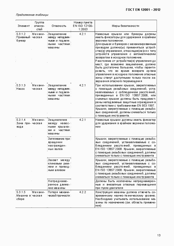 Страница 18 ГОСТ EN 12001-2012