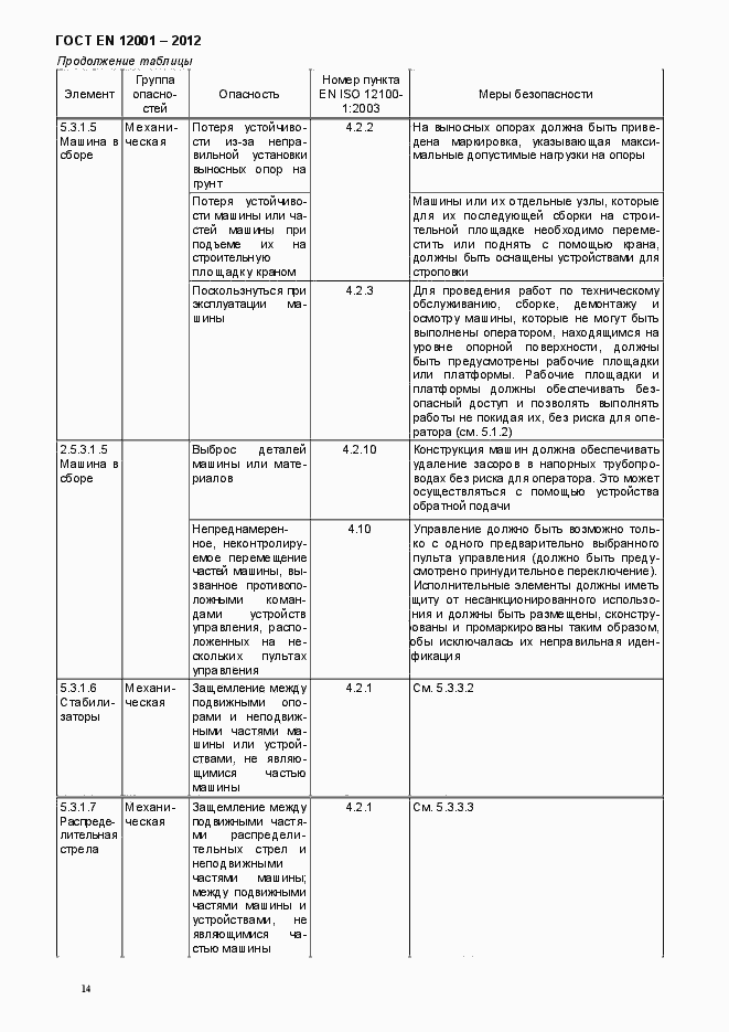 Страница 19 ГОСТ EN 12001-2012