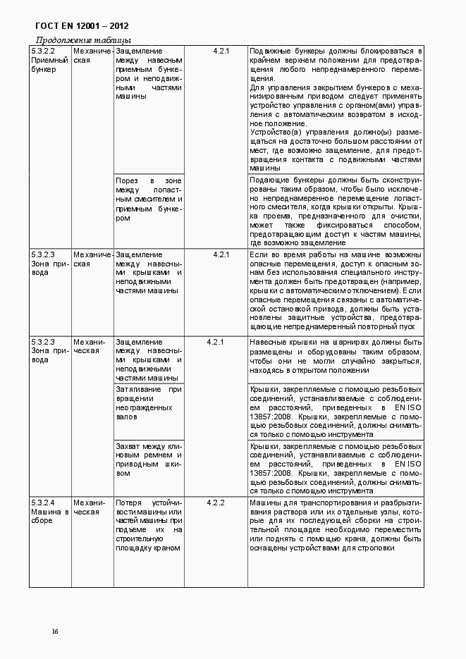 Страница 21 ГОСТ EN 12001-2012