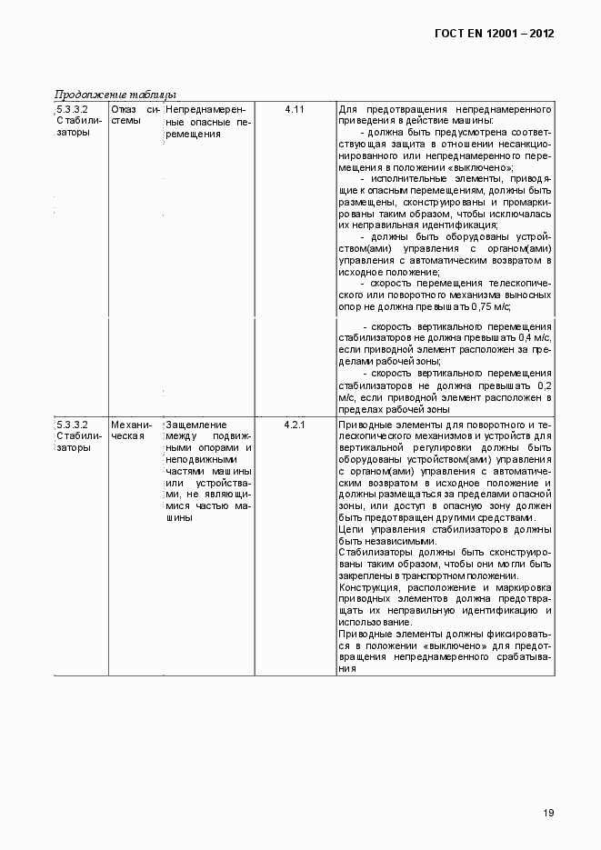 Страница 24 ГОСТ EN 12001-2012