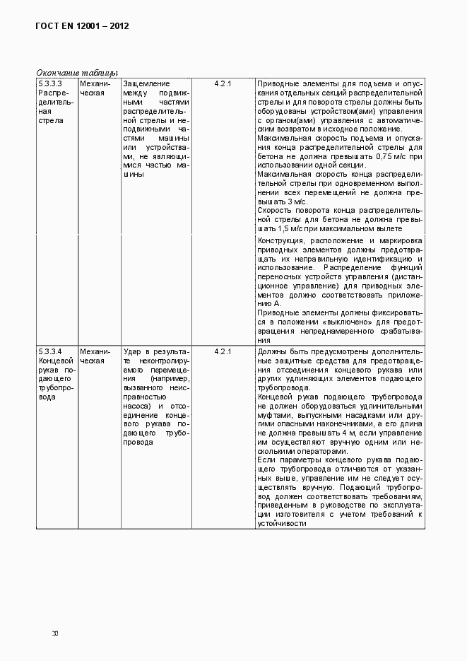 Страница 25 ГОСТ EN 12001-2012