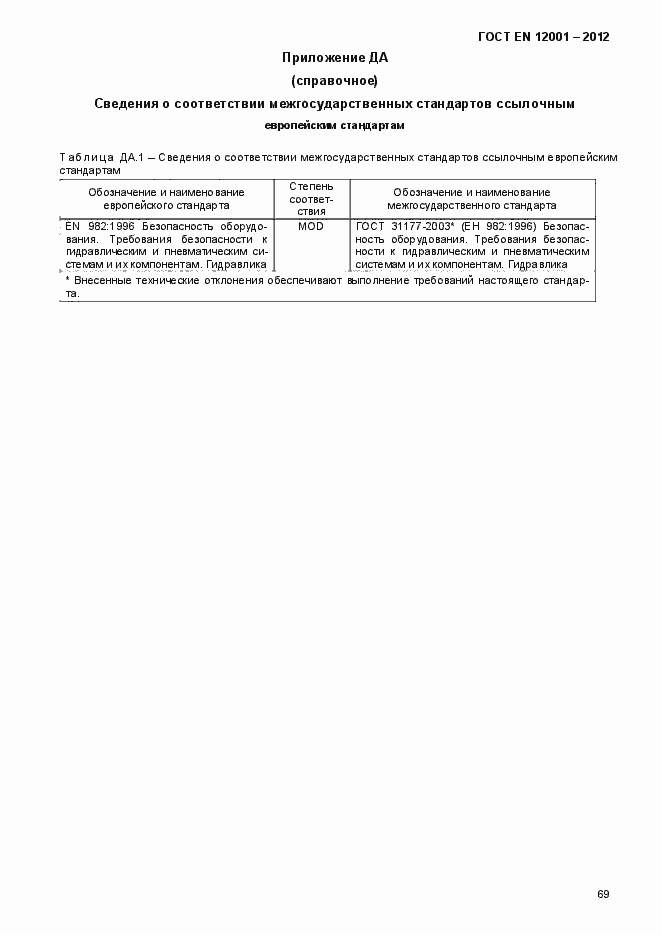 Страница 74 ГОСТ EN 12001-2012