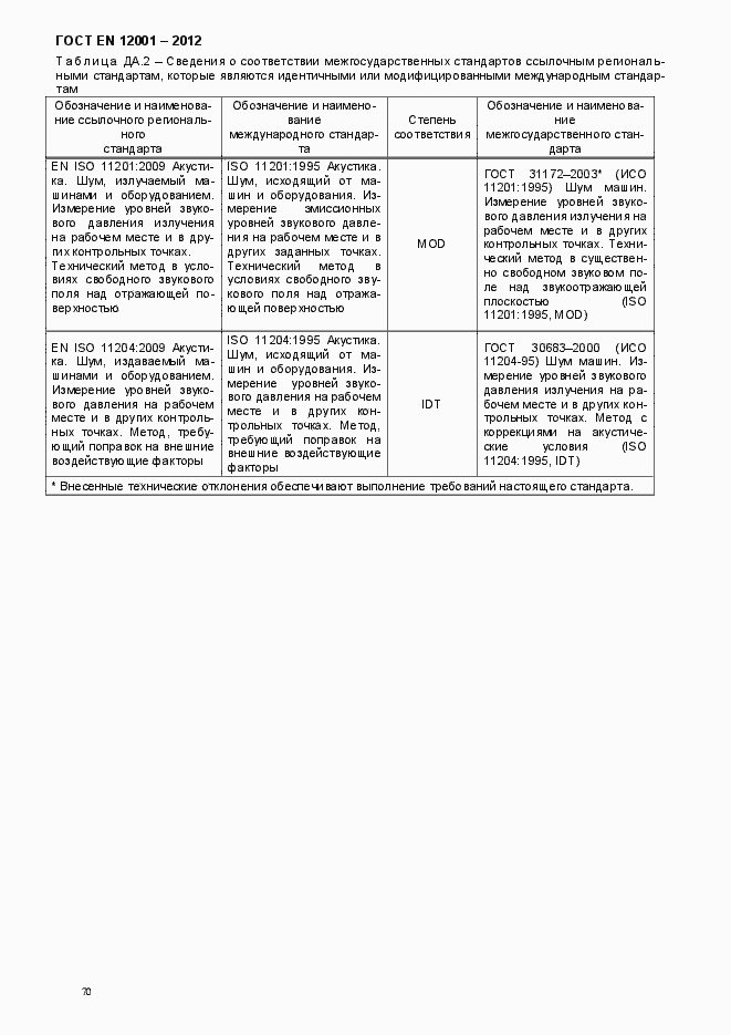 Страница 75 ГОСТ EN 12001-2012