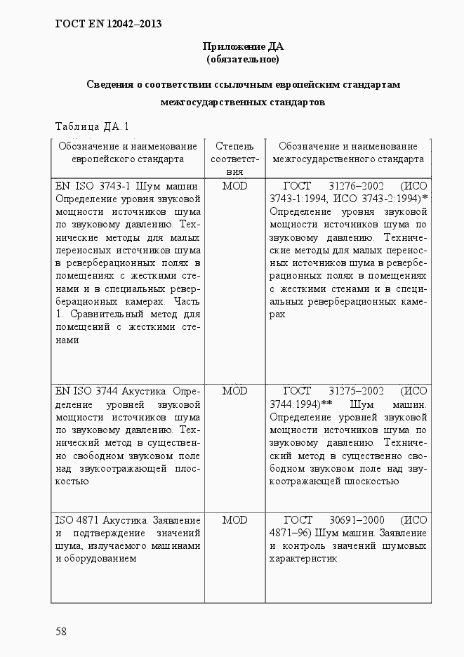 Страница 65 ГОСТ EN 12042-2013