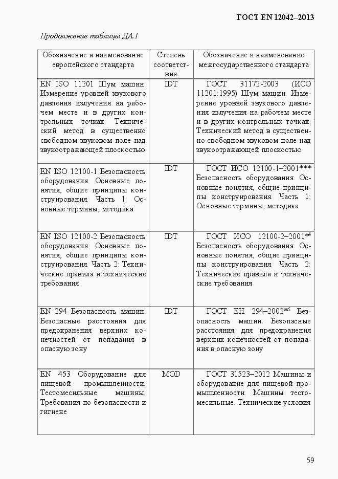 Страница 66 ГОСТ EN 12042-2013