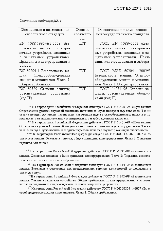 Страница 68 ГОСТ EN 12042-2013