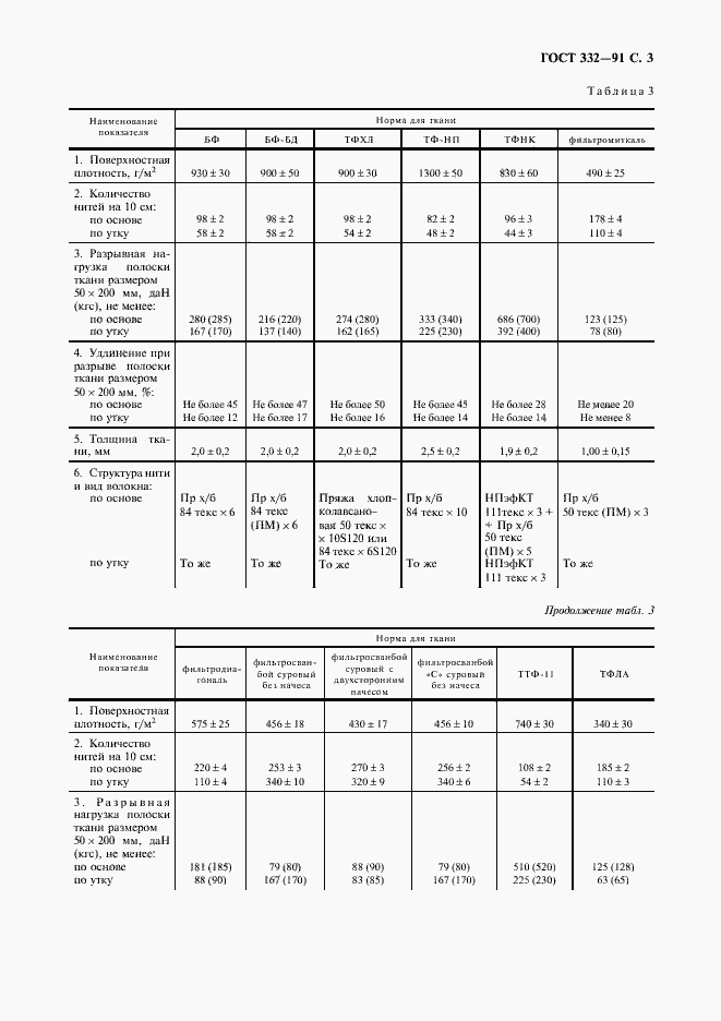 Страница 4 ГОСТ 332-91