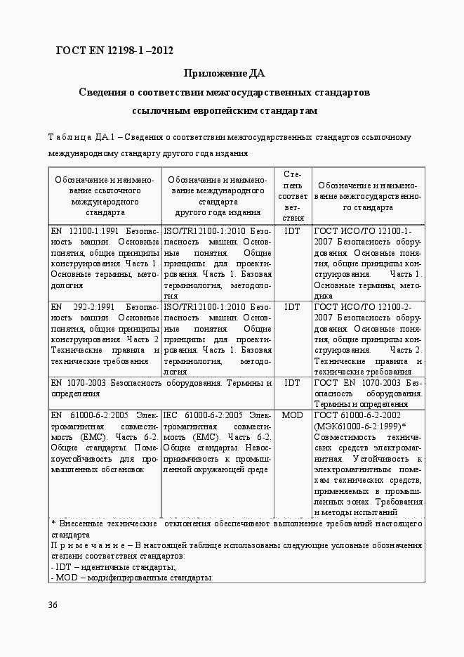 Страница 44 ГОСТ EN 12198-1-2012