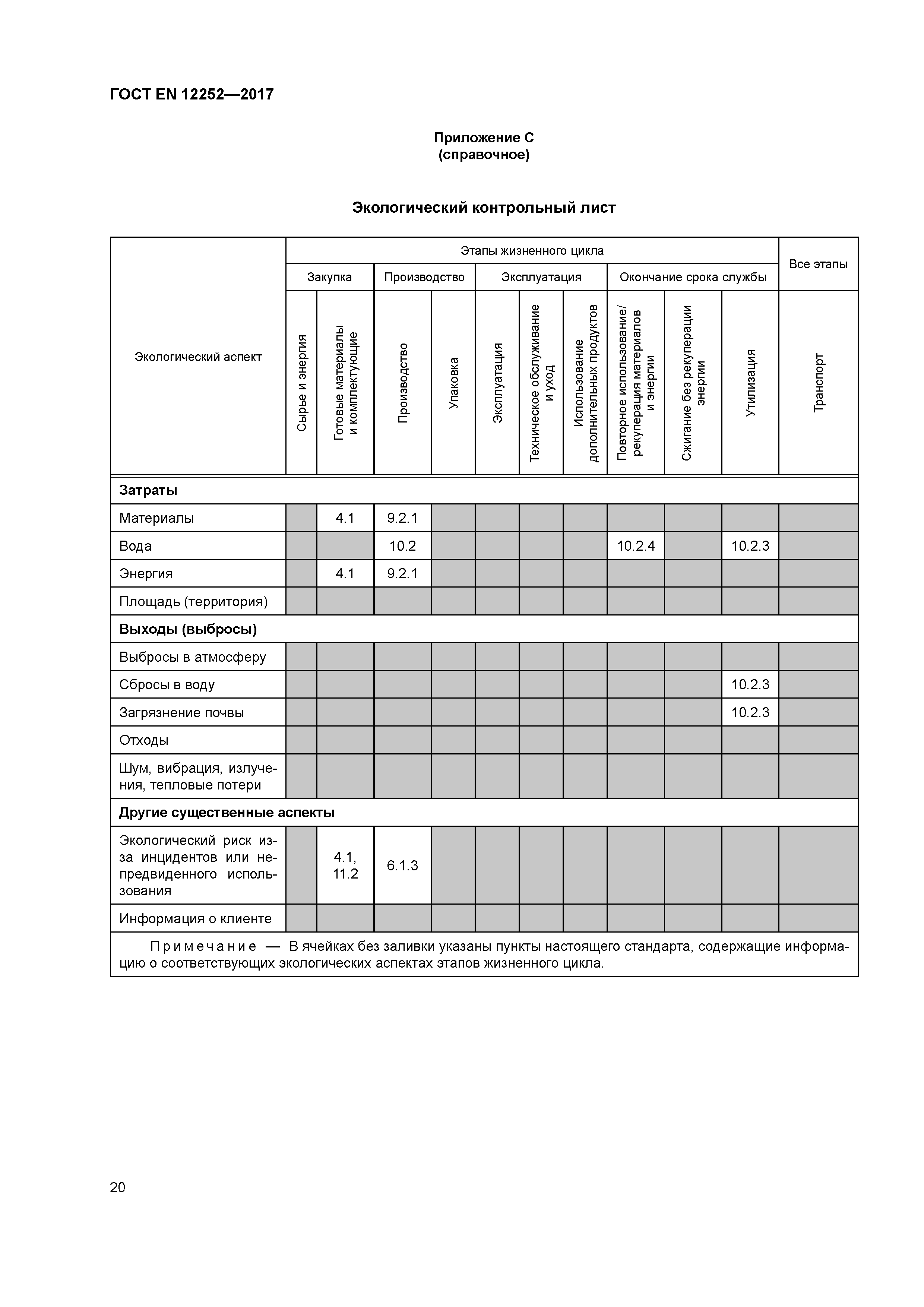Страница 27 ГОСТ EN 12252-2017