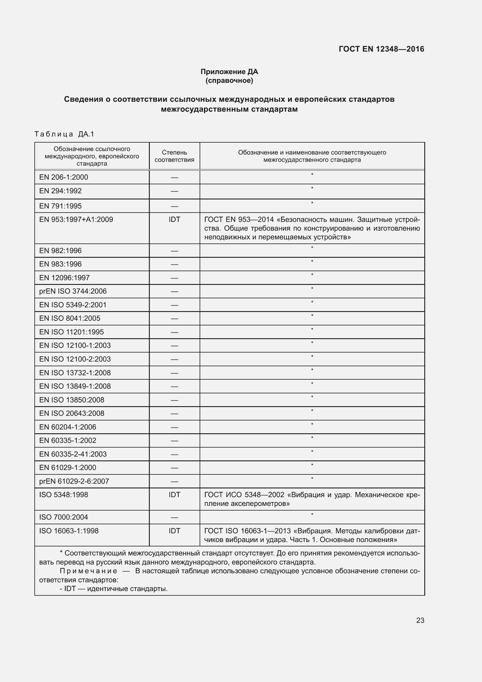 Страница 29 ГОСТ EN 12348-2016