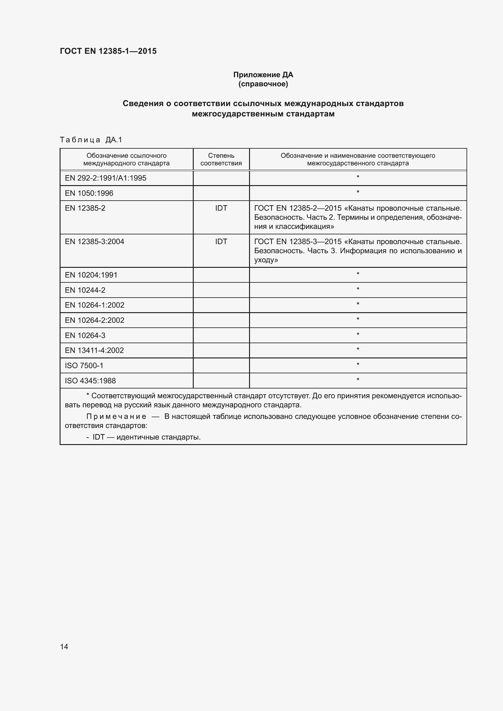 Страница 19 ГОСТ EN 12385-1-2015