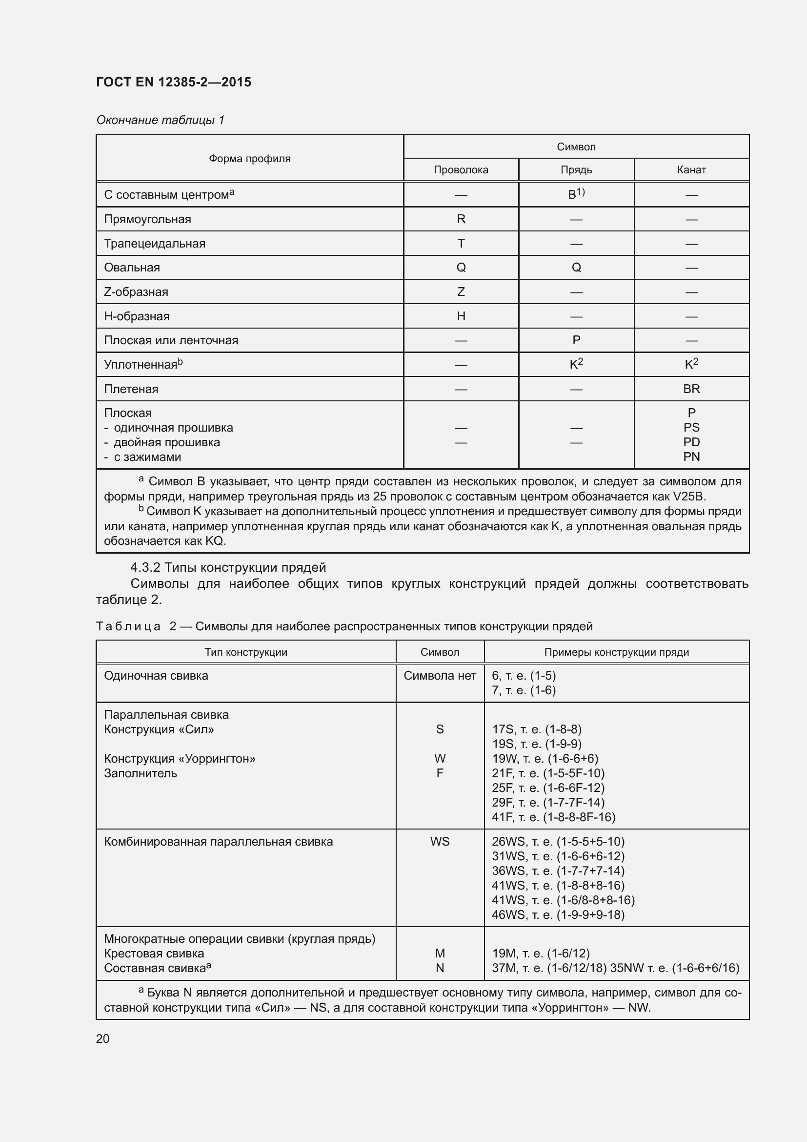 Страница 24 ГОСТ EN 12385-2-2015