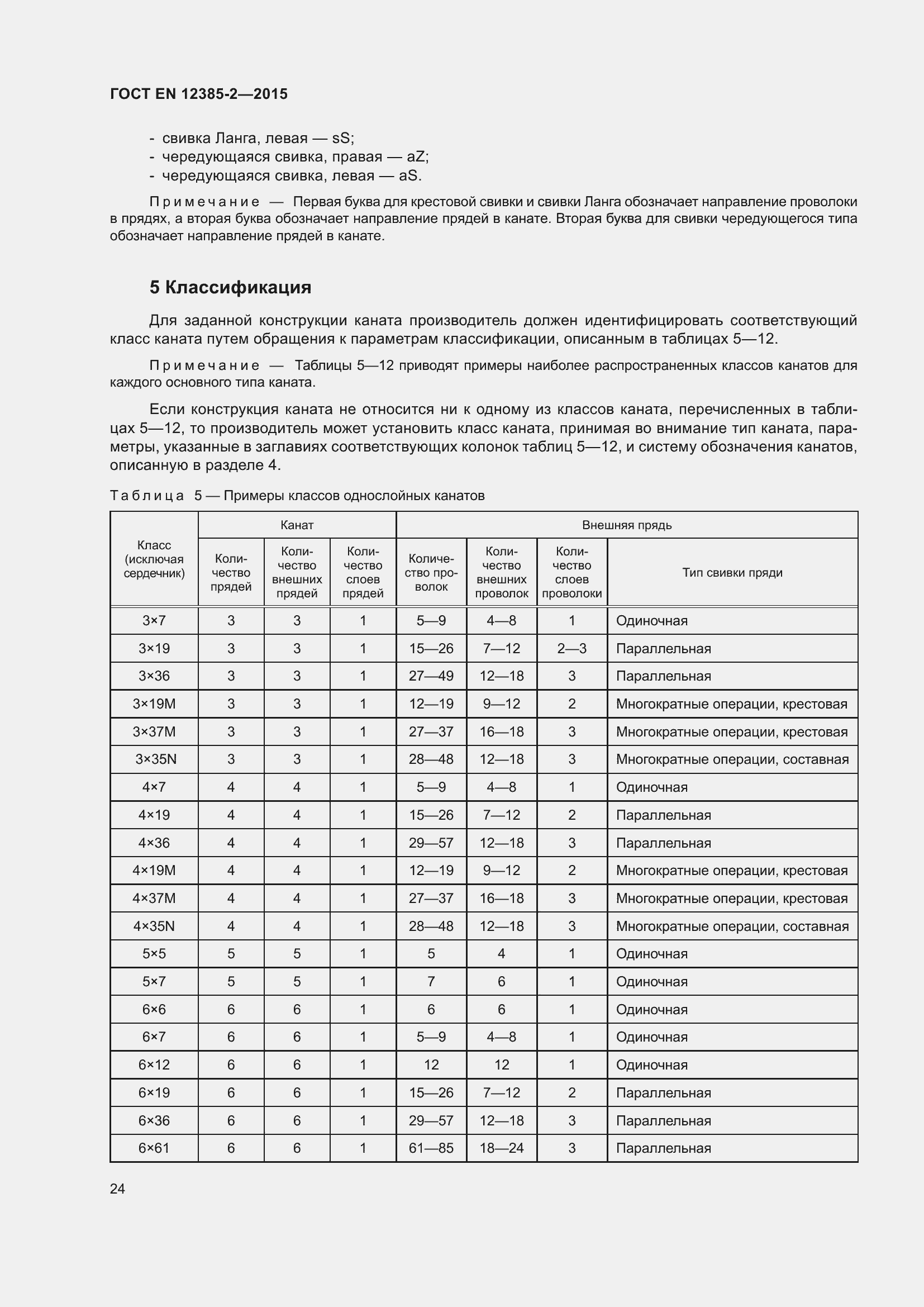 Страница 28 ГОСТ EN 12385-2-2015