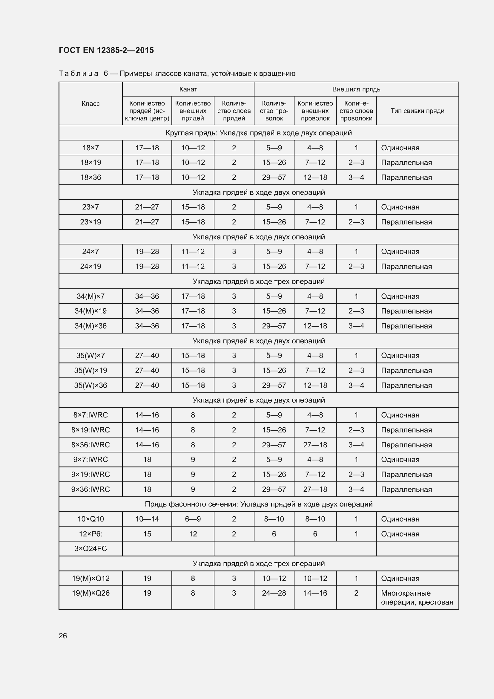 Страница 30 ГОСТ EN 12385-2-2015